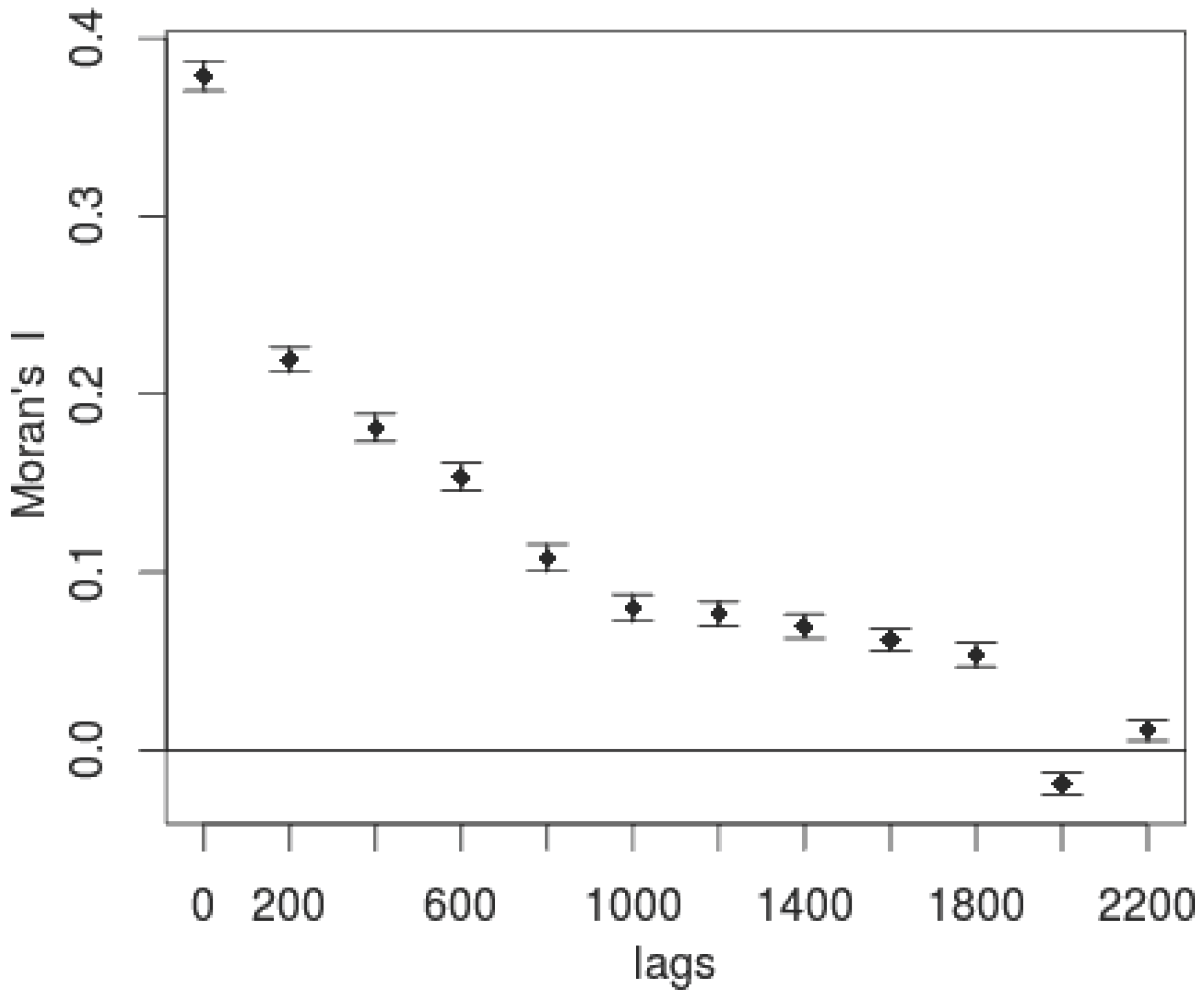 Sustainability 09 00409 g002