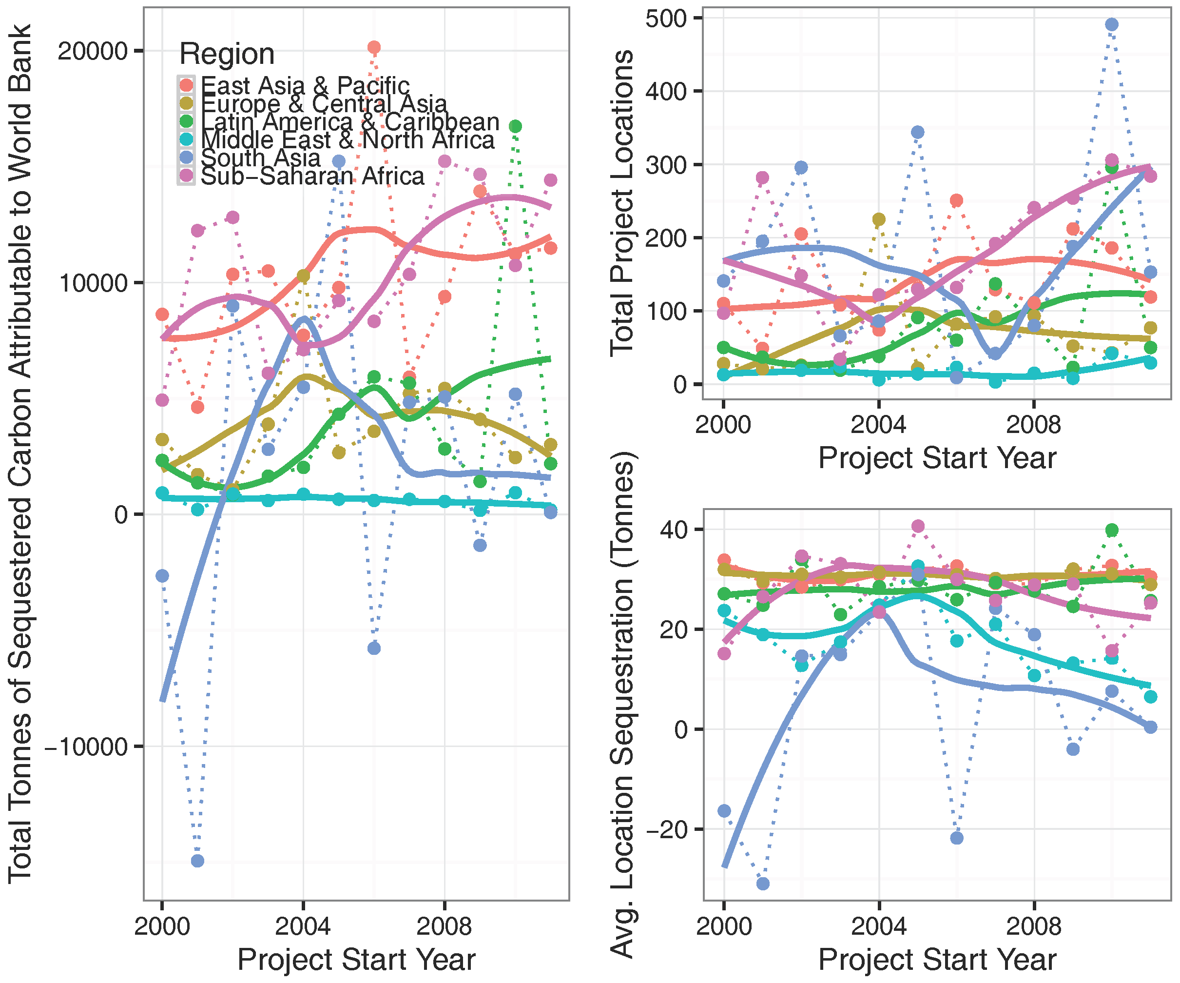 Sustainability 09 00409 g003