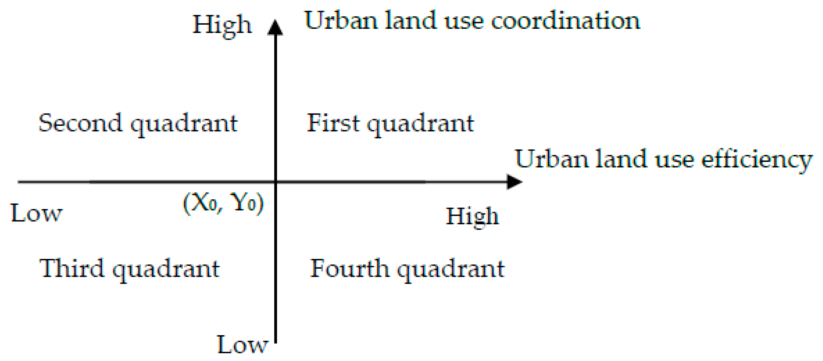 Sustainability 09 00410 g001
