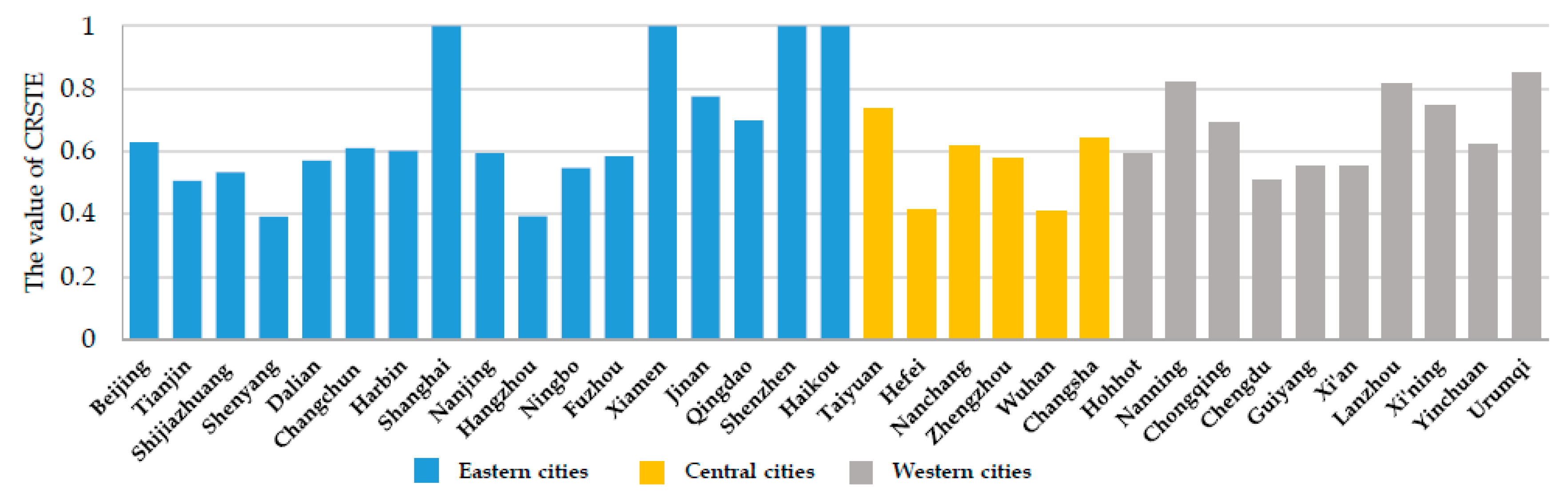 Sustainability 09 00410 g002