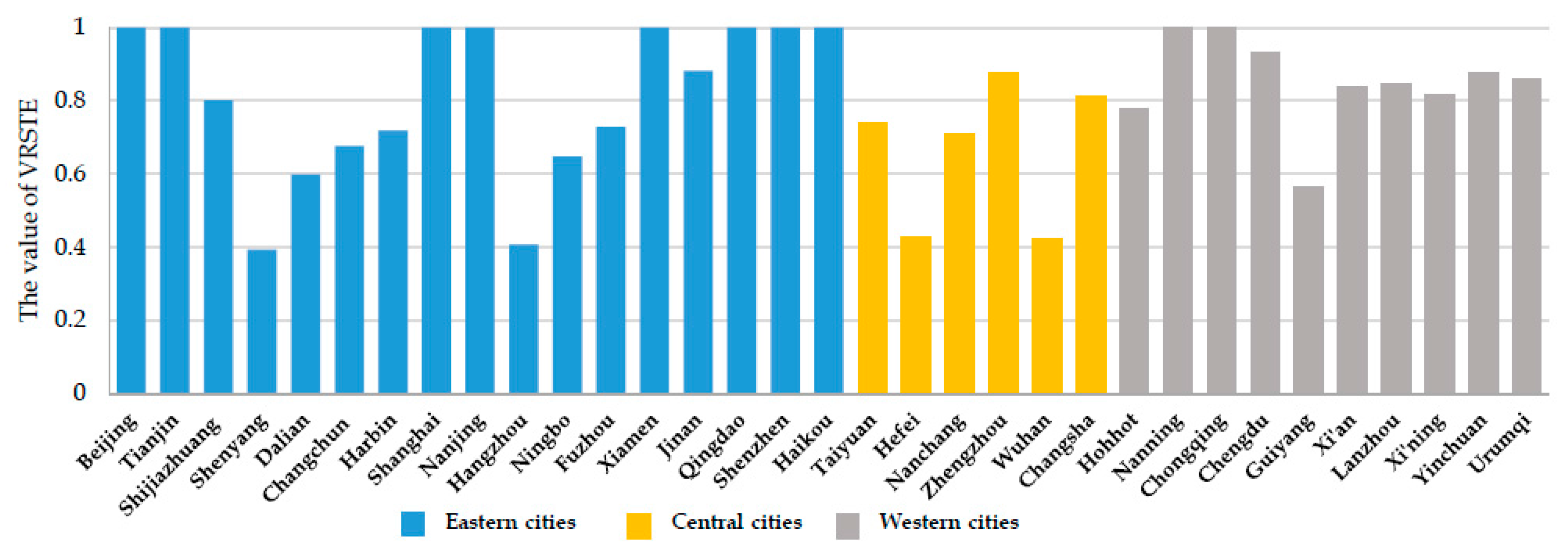 Sustainability 09 00410 g003