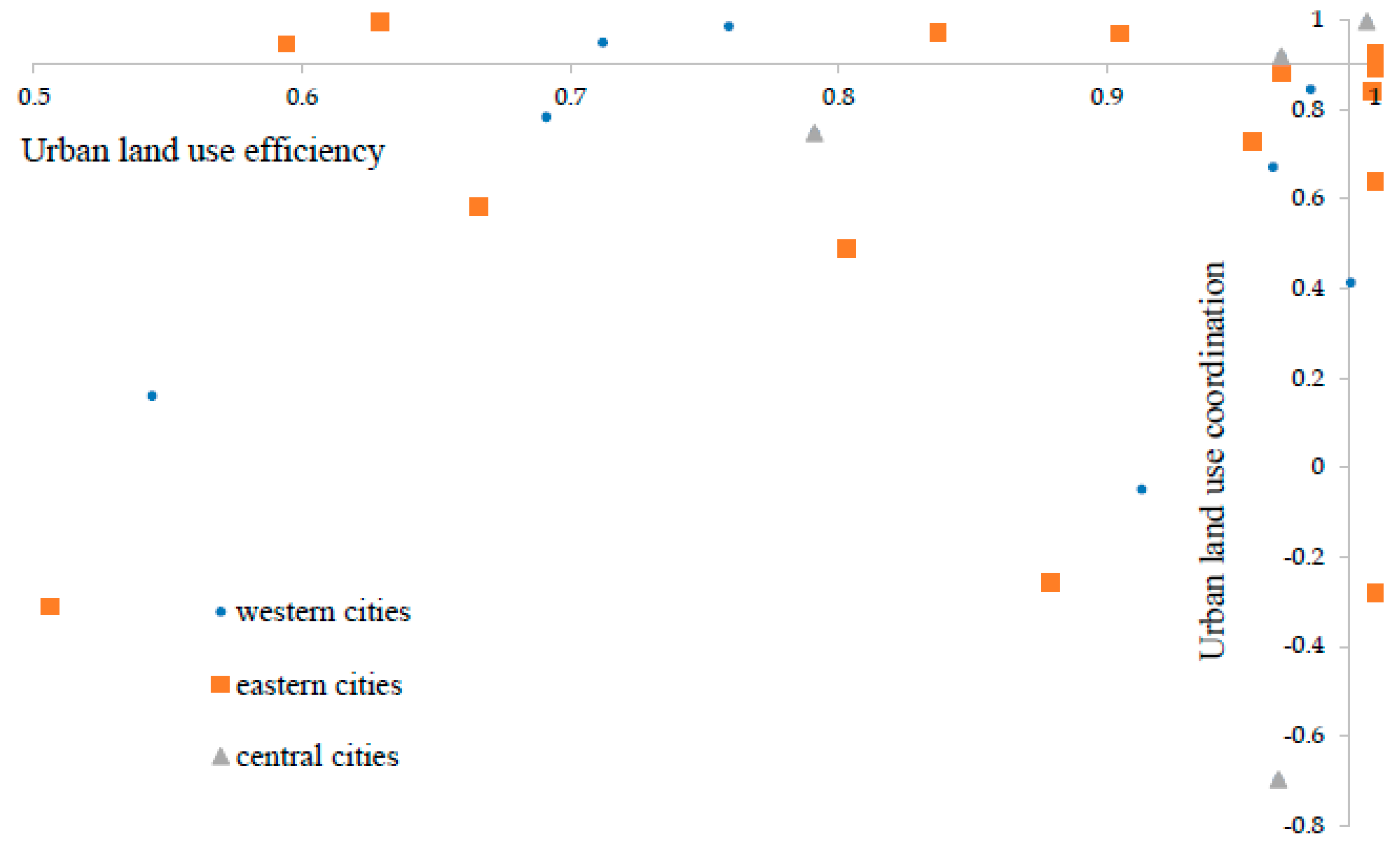Sustainability 09 00410 g004