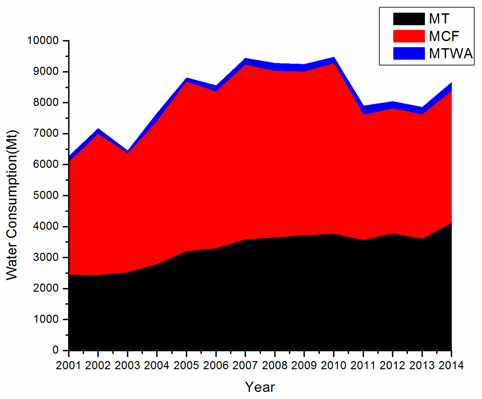 Sustainability 09 00412 g001