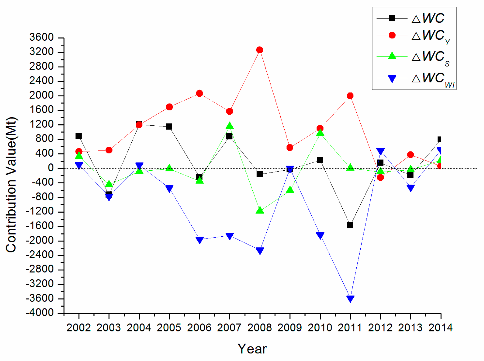 Sustainability 09 00412 g002