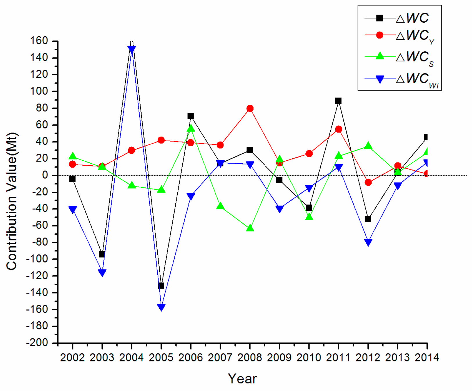 Sustainability 09 00412 g004