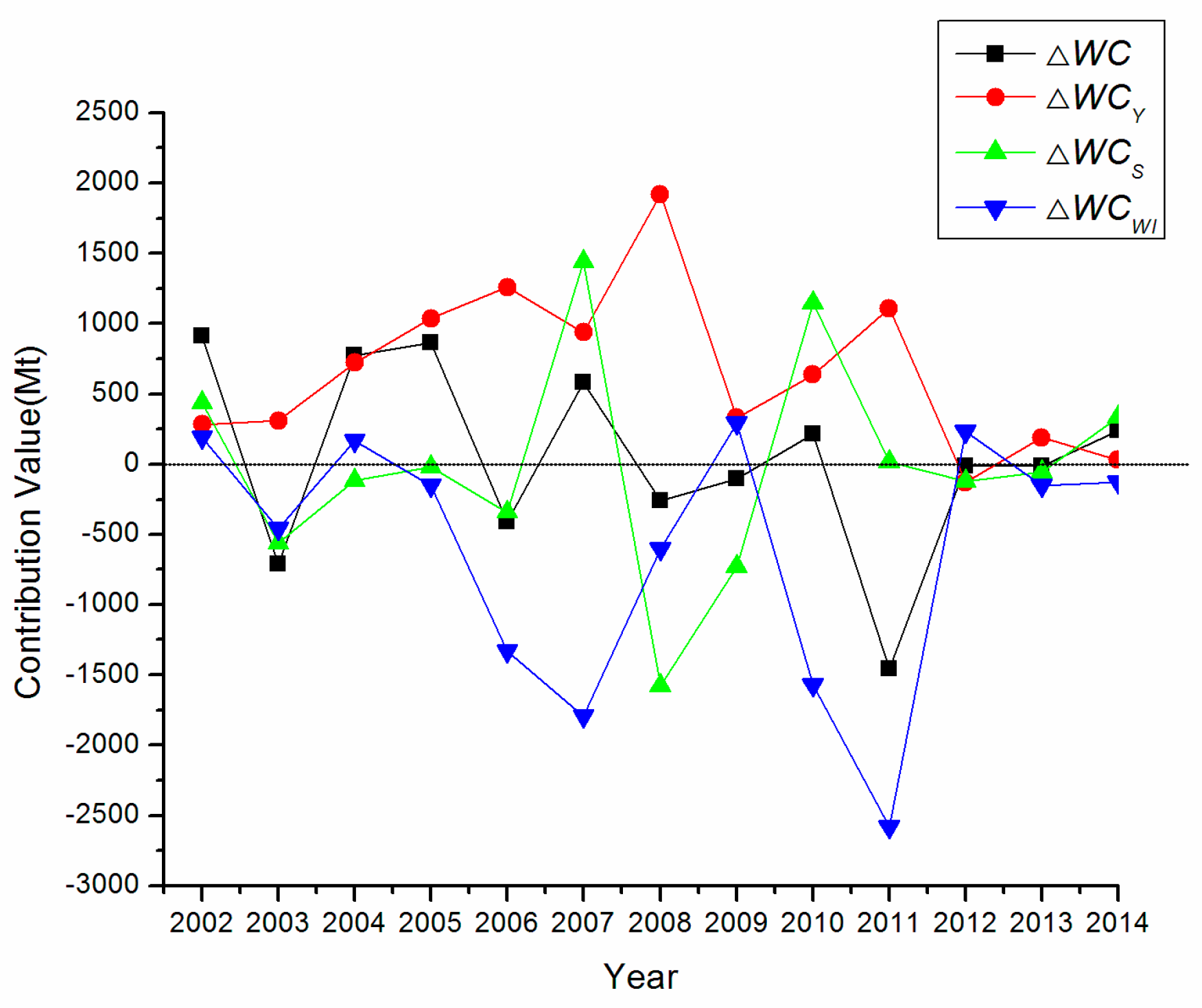 Sustainability 09 00412 g005