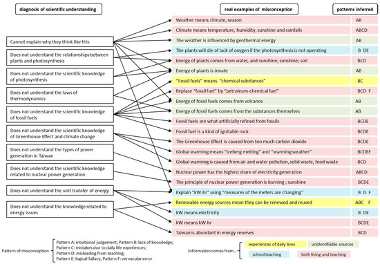 Sustainability 09 00423 g006 550