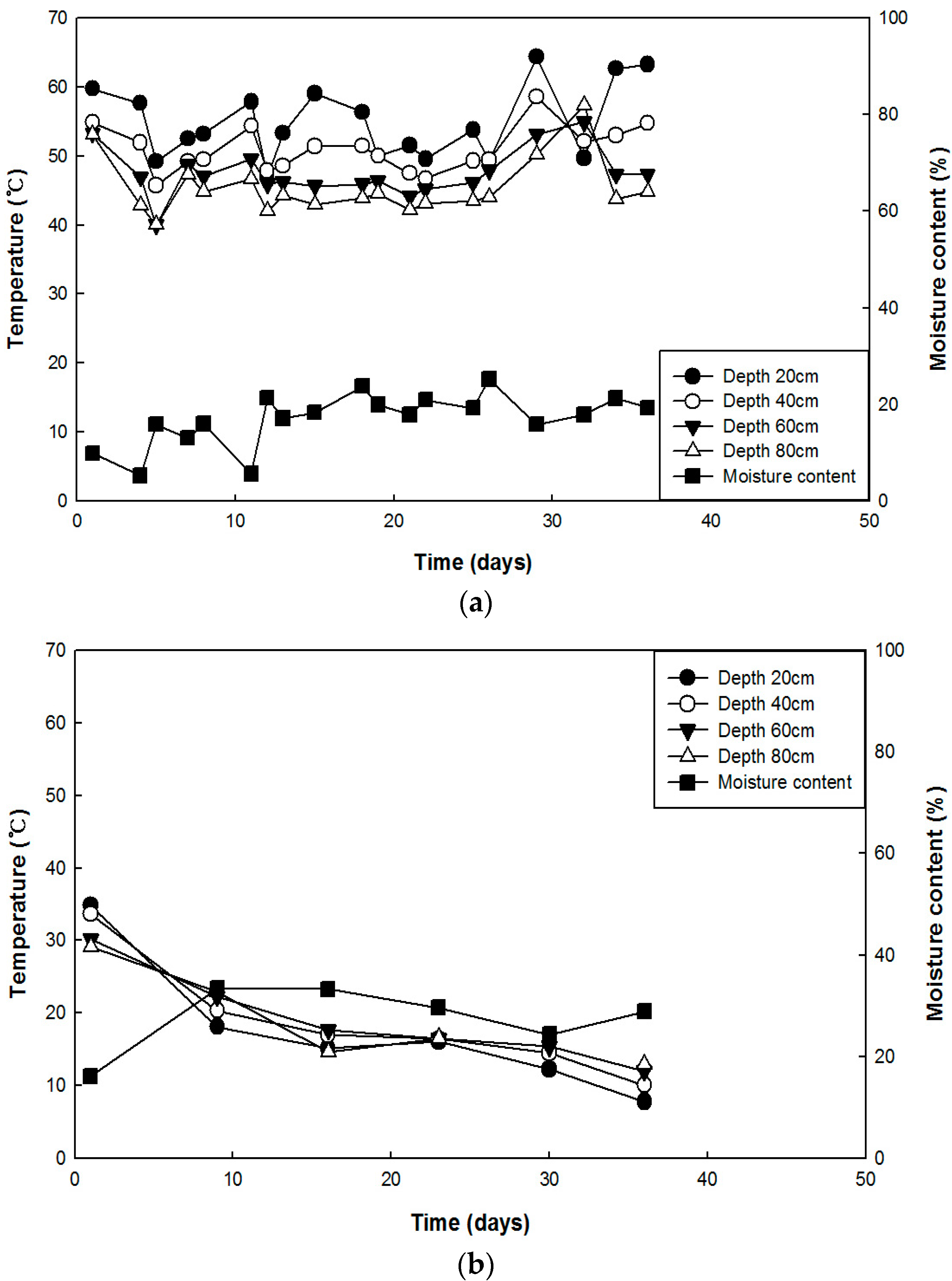 Sustainability 09 00445 g003