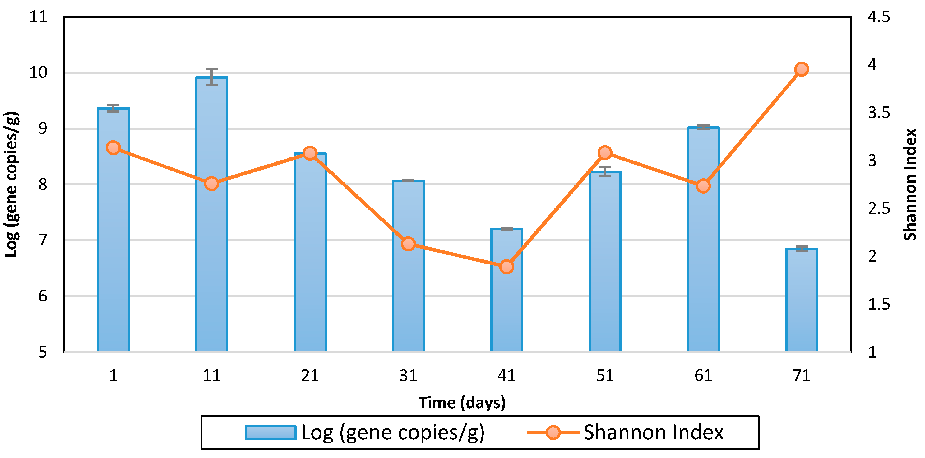 Sustainability 09 00445 g007