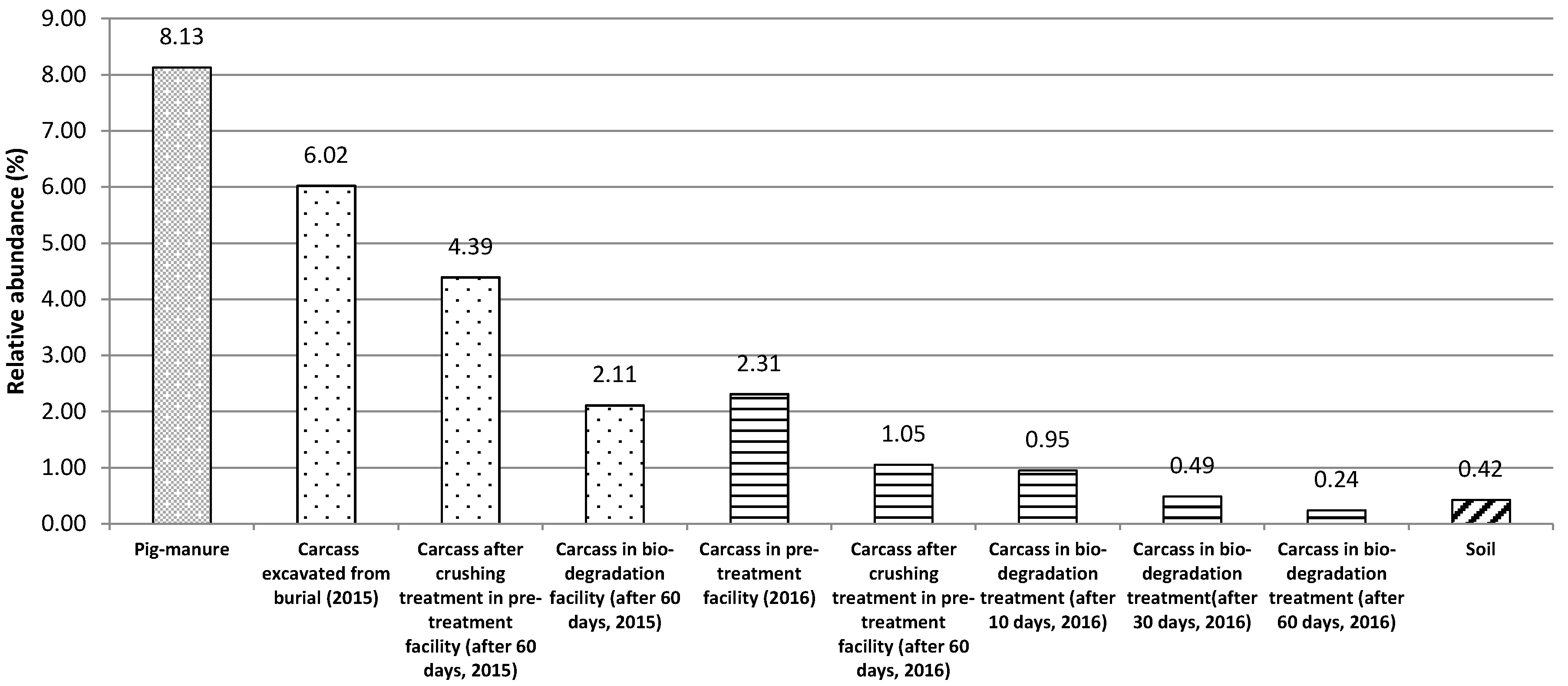 Sustainability 09 00445 g008