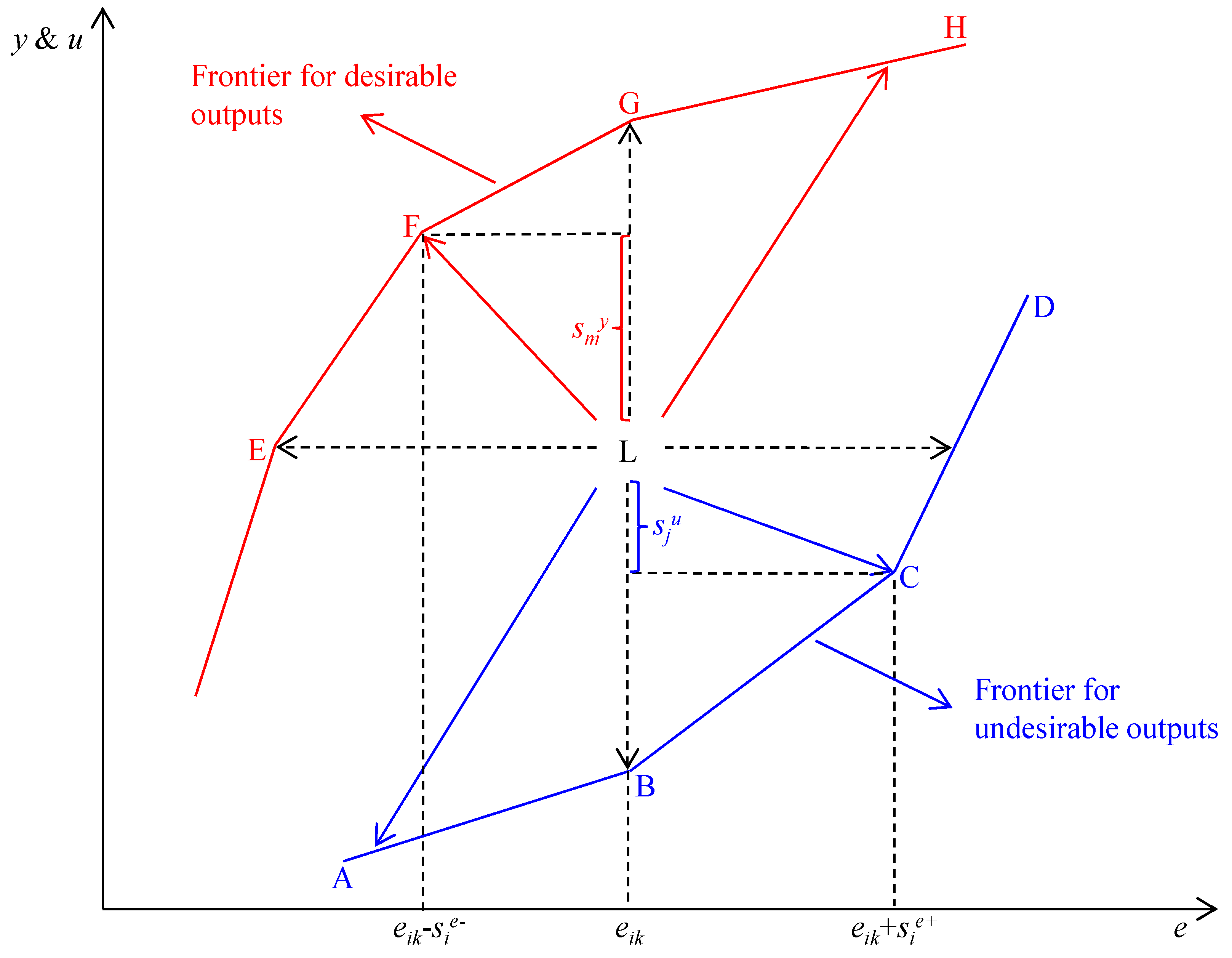 Sustainability 09 00451 g001