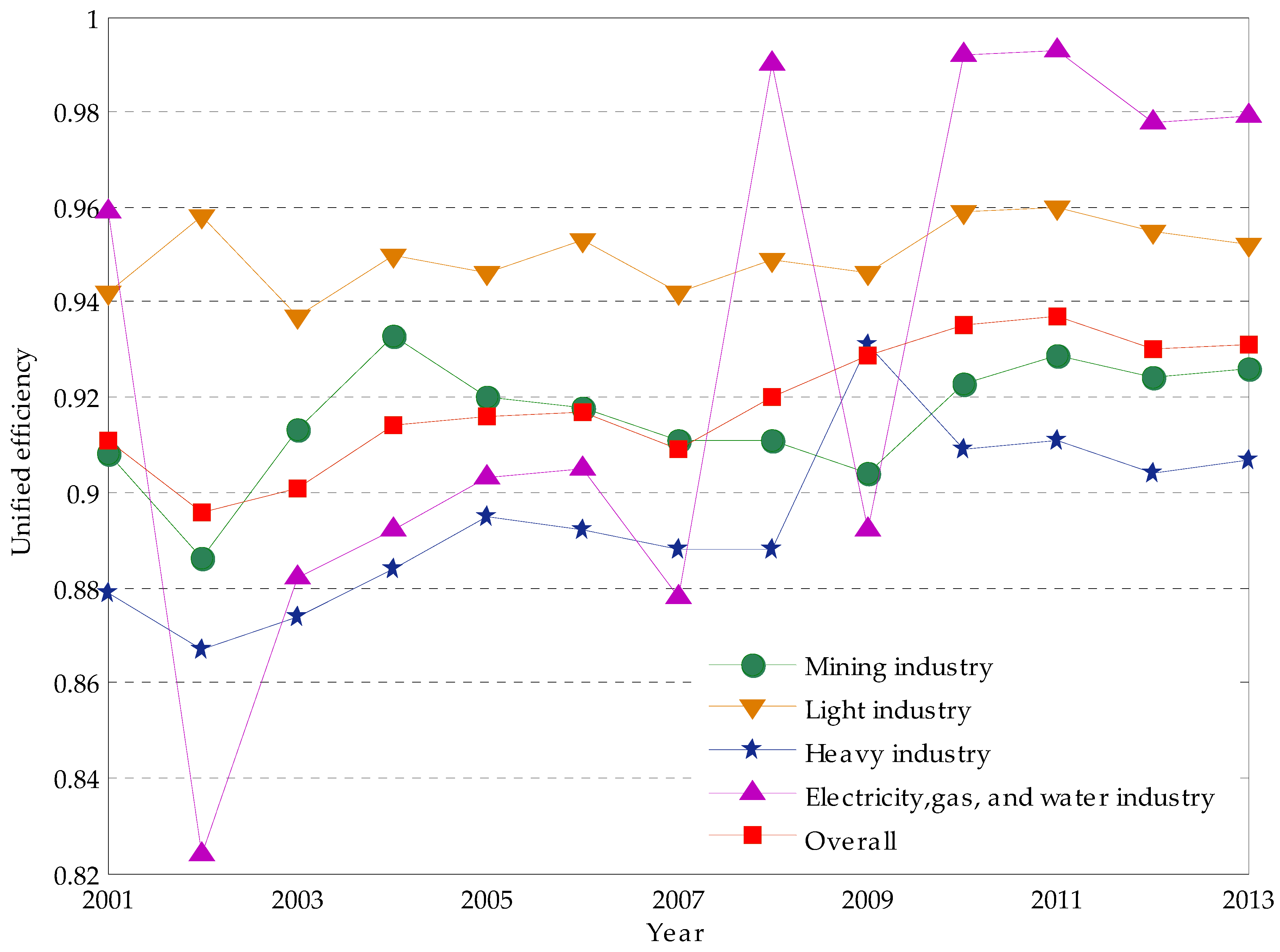 Sustainability 09 00451 g002