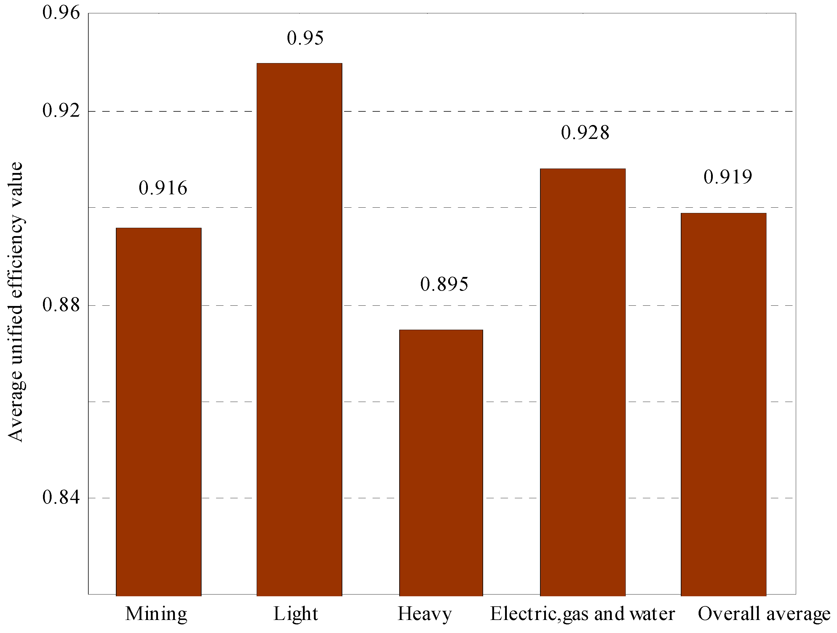 Sustainability 09 00451 g003