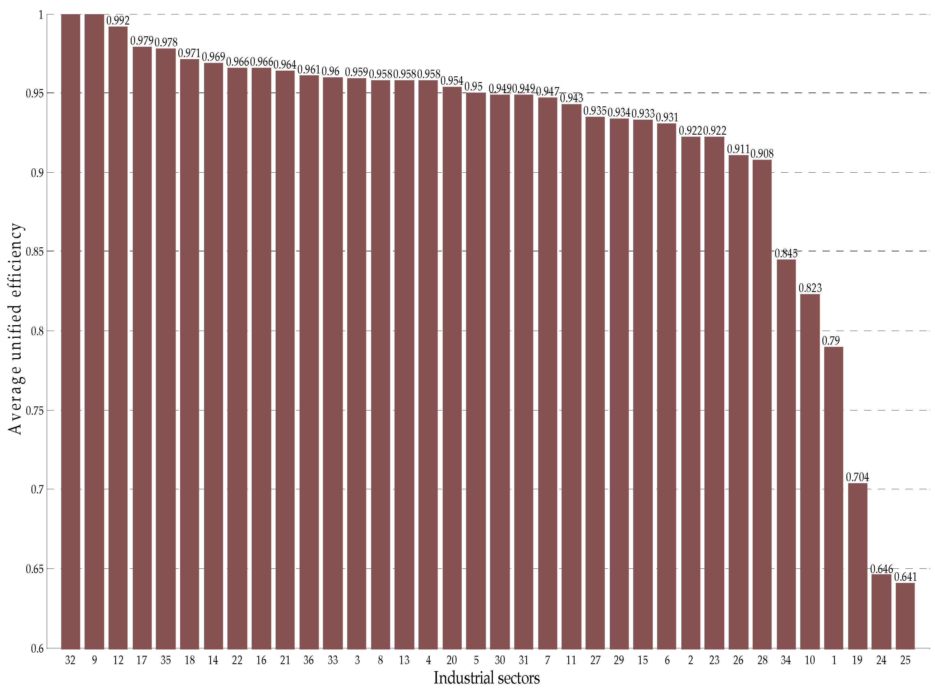 Sustainability 09 00451 g004