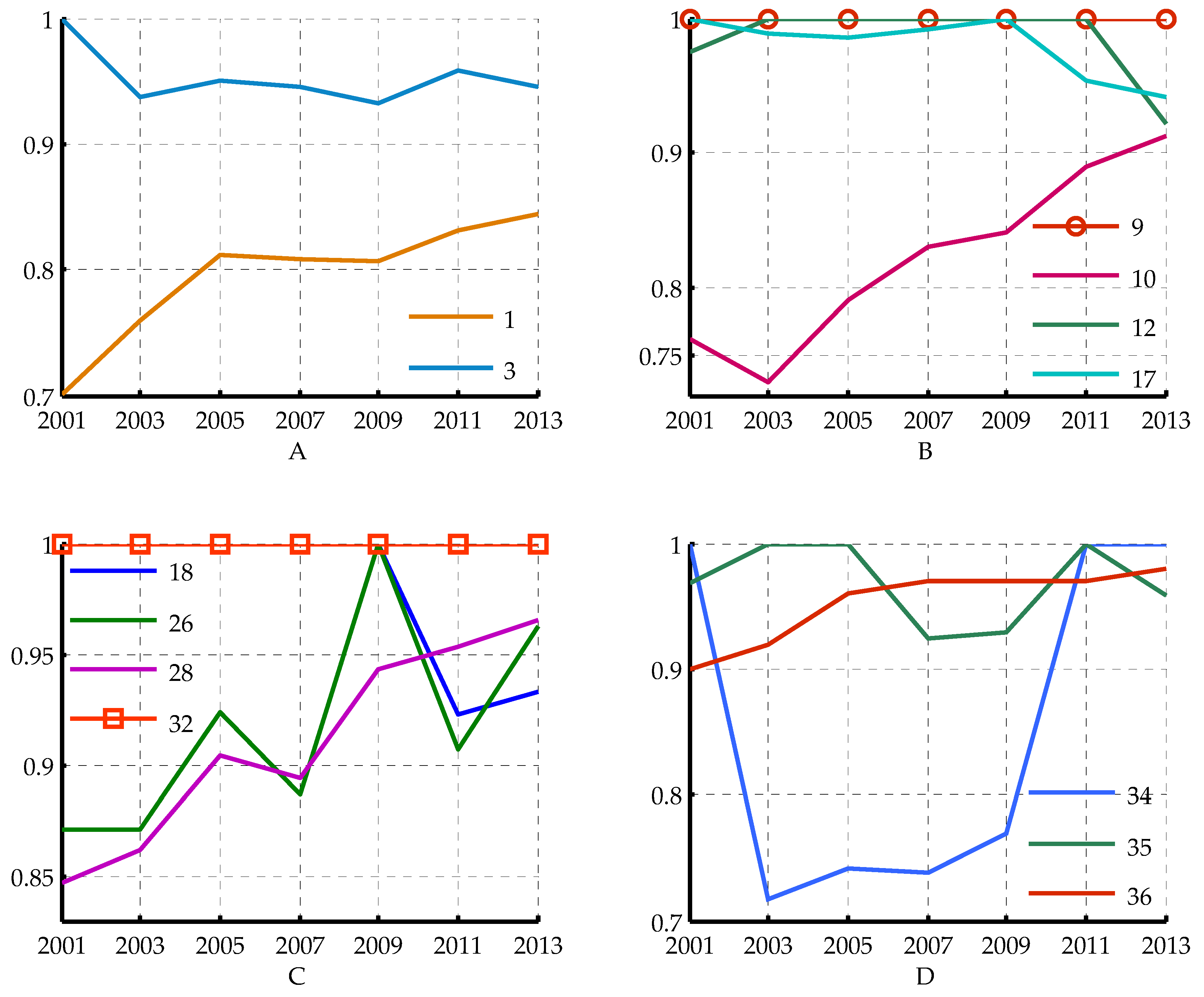Sustainability 09 00451 g005