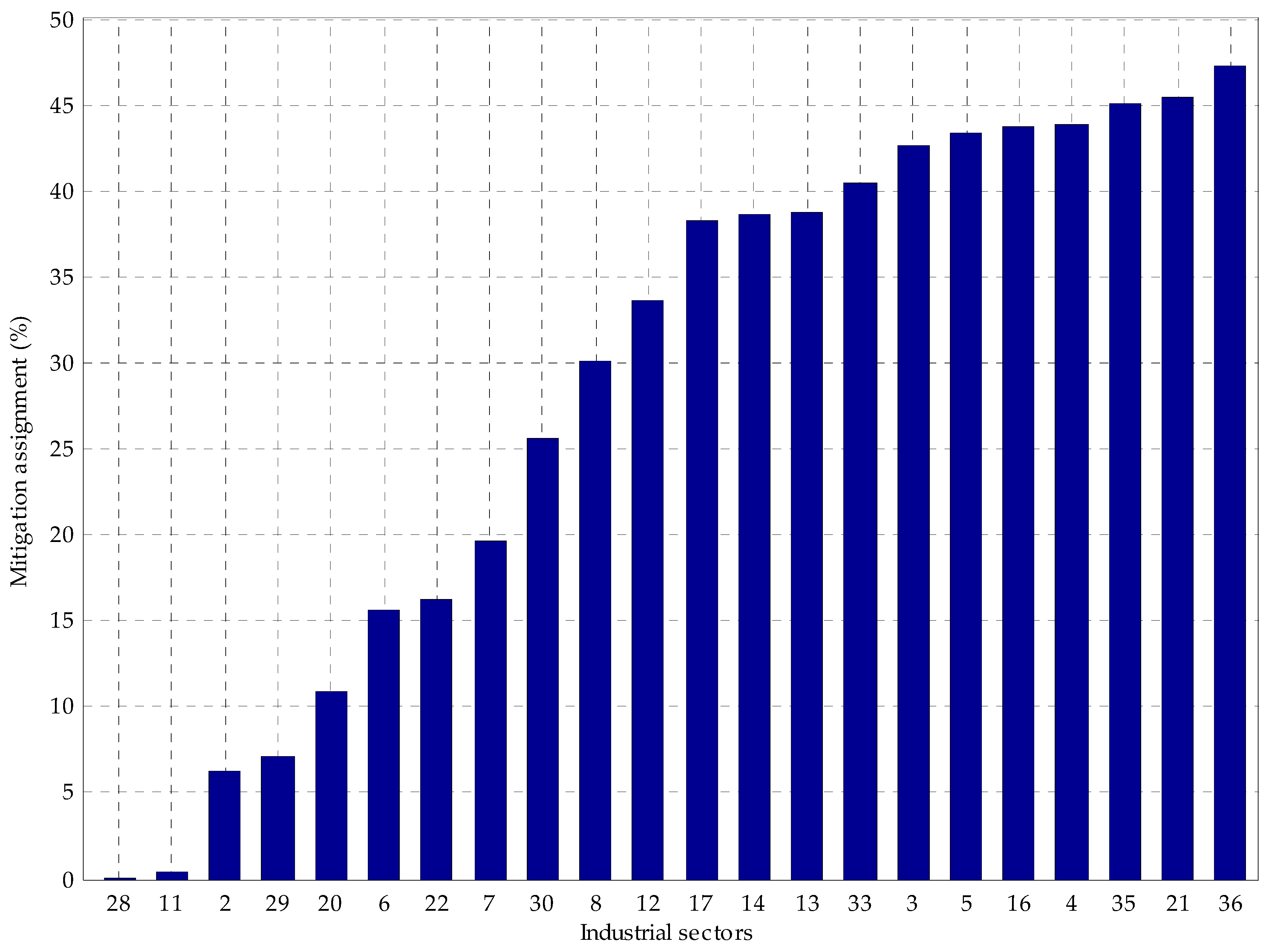 Sustainability 09 00451 g006