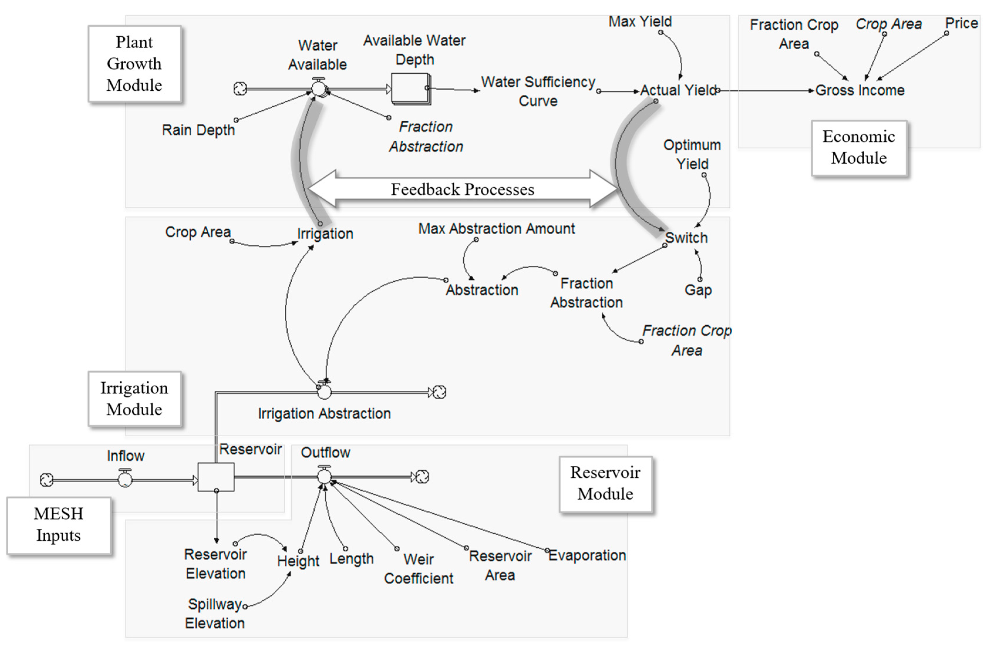Sustainability 09 00456 g002