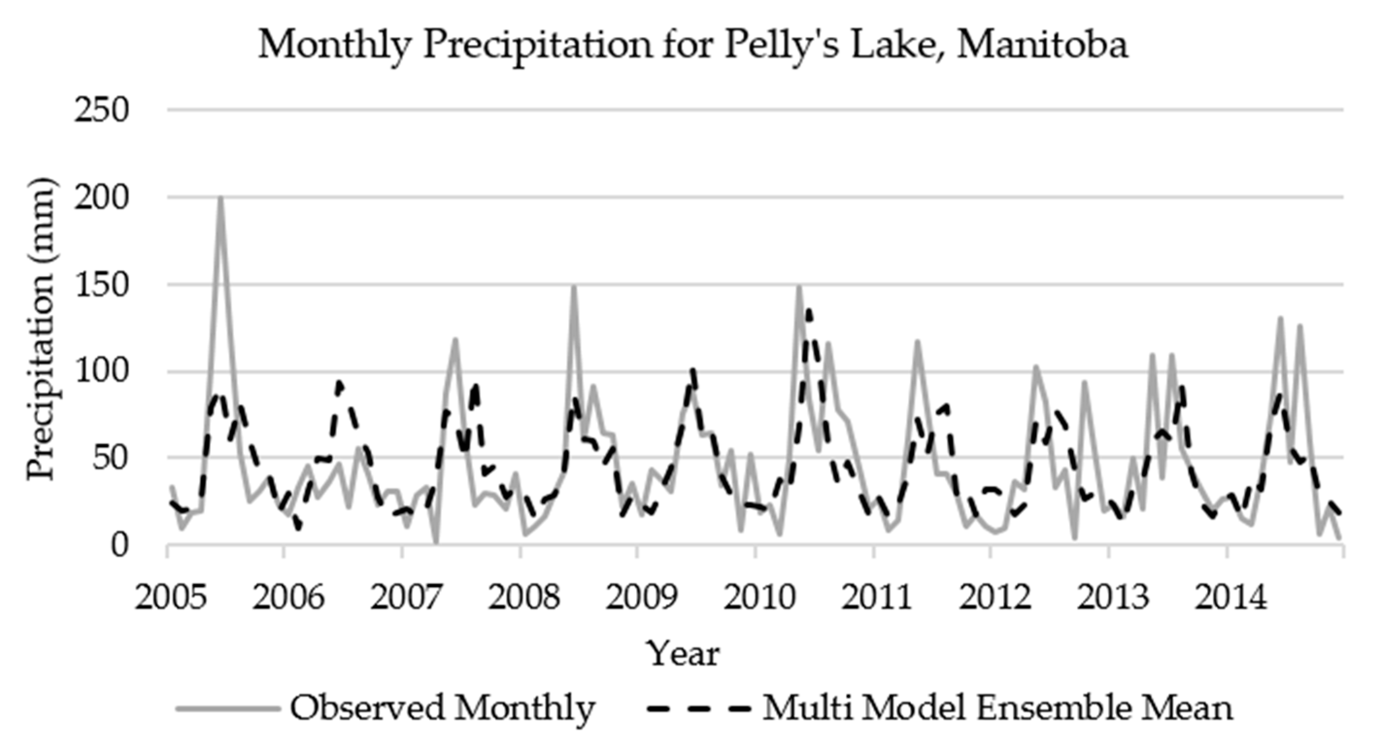 Sustainability 09 00456 g003