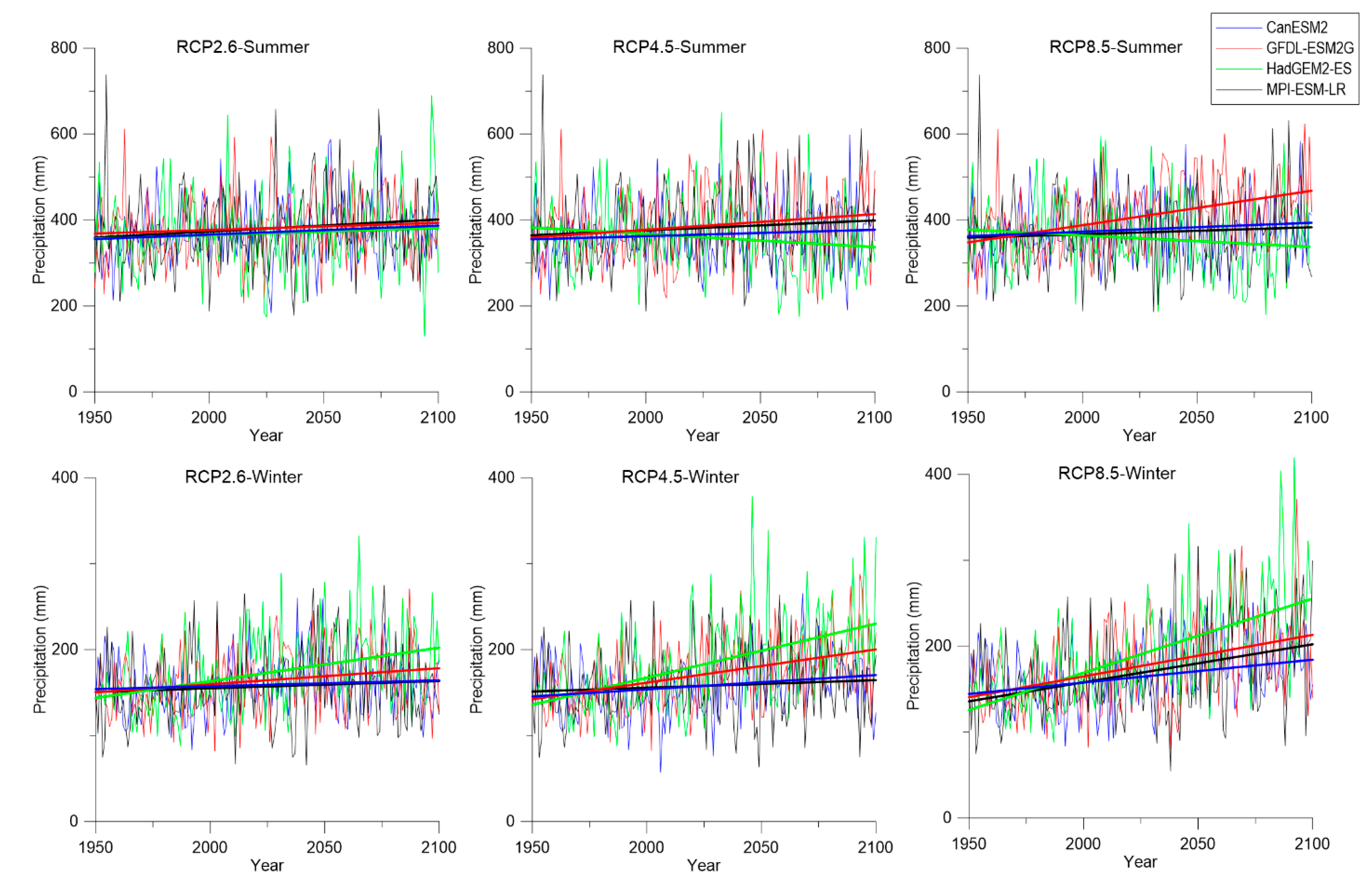 Sustainability 09 00456 g005