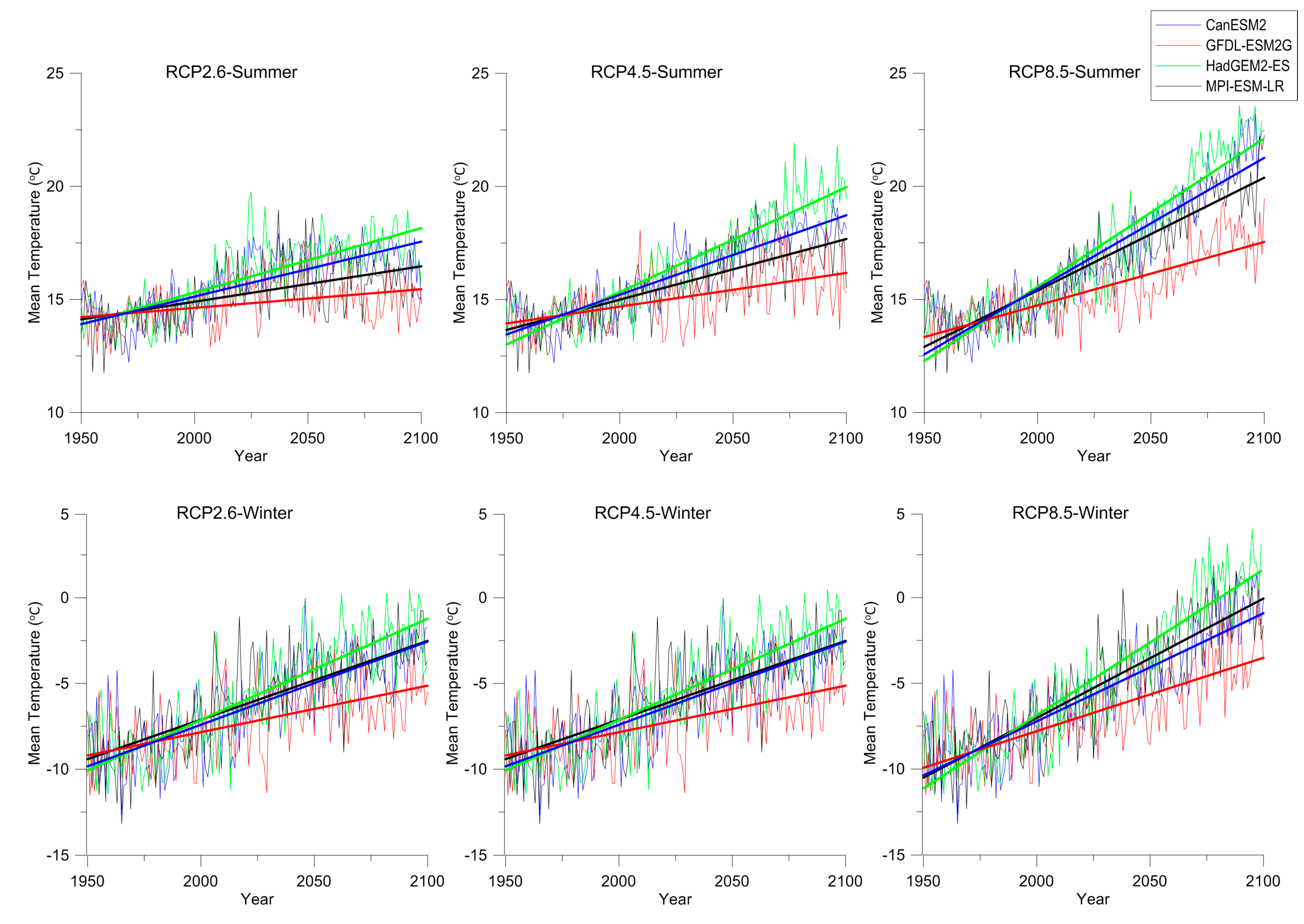 Sustainability 09 00456 g006