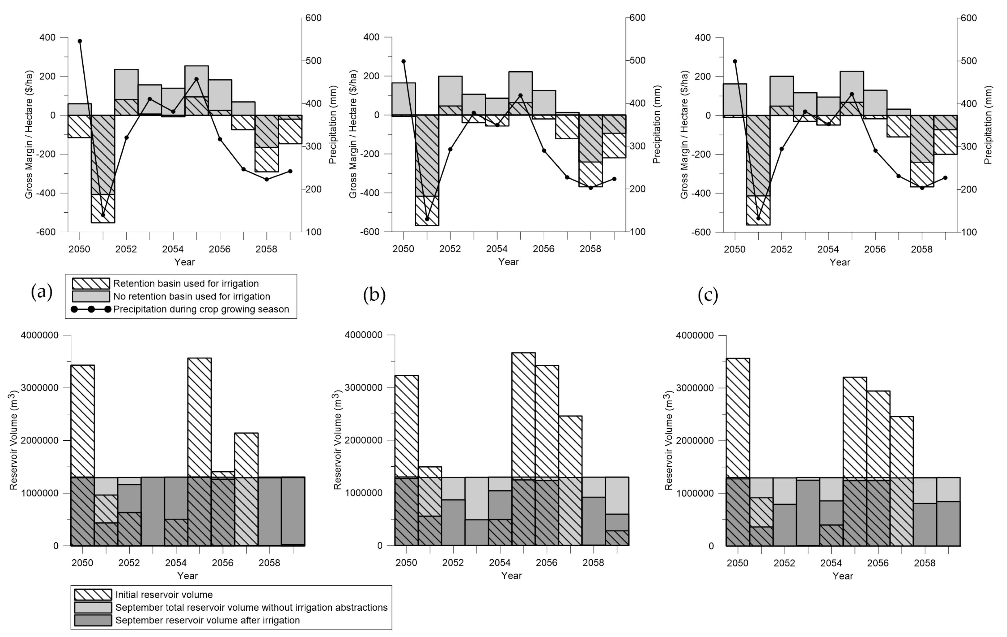 Sustainability 09 00456 g007