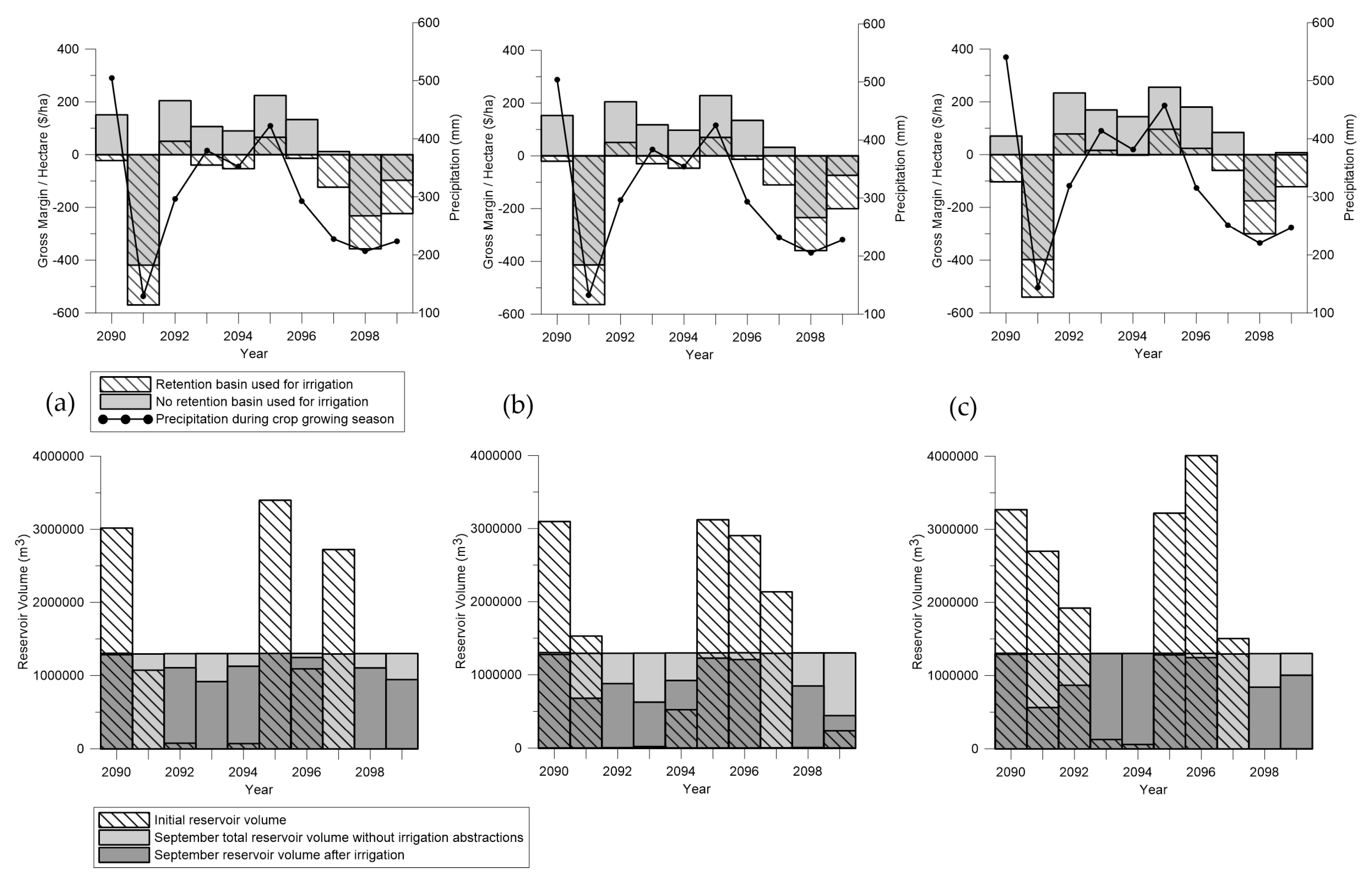 Sustainability 09 00456 g008