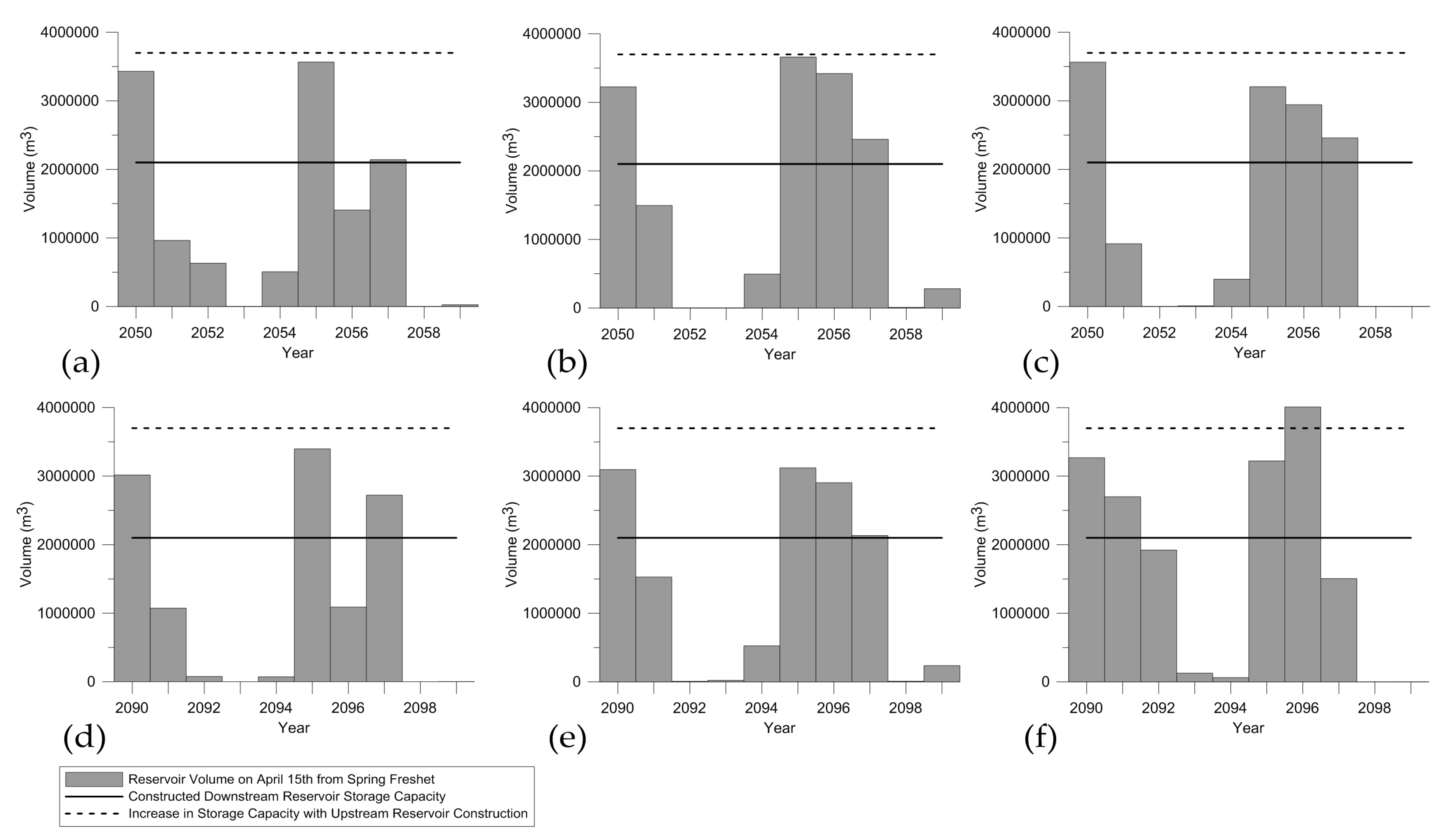 Sustainability 09 00456 g009
