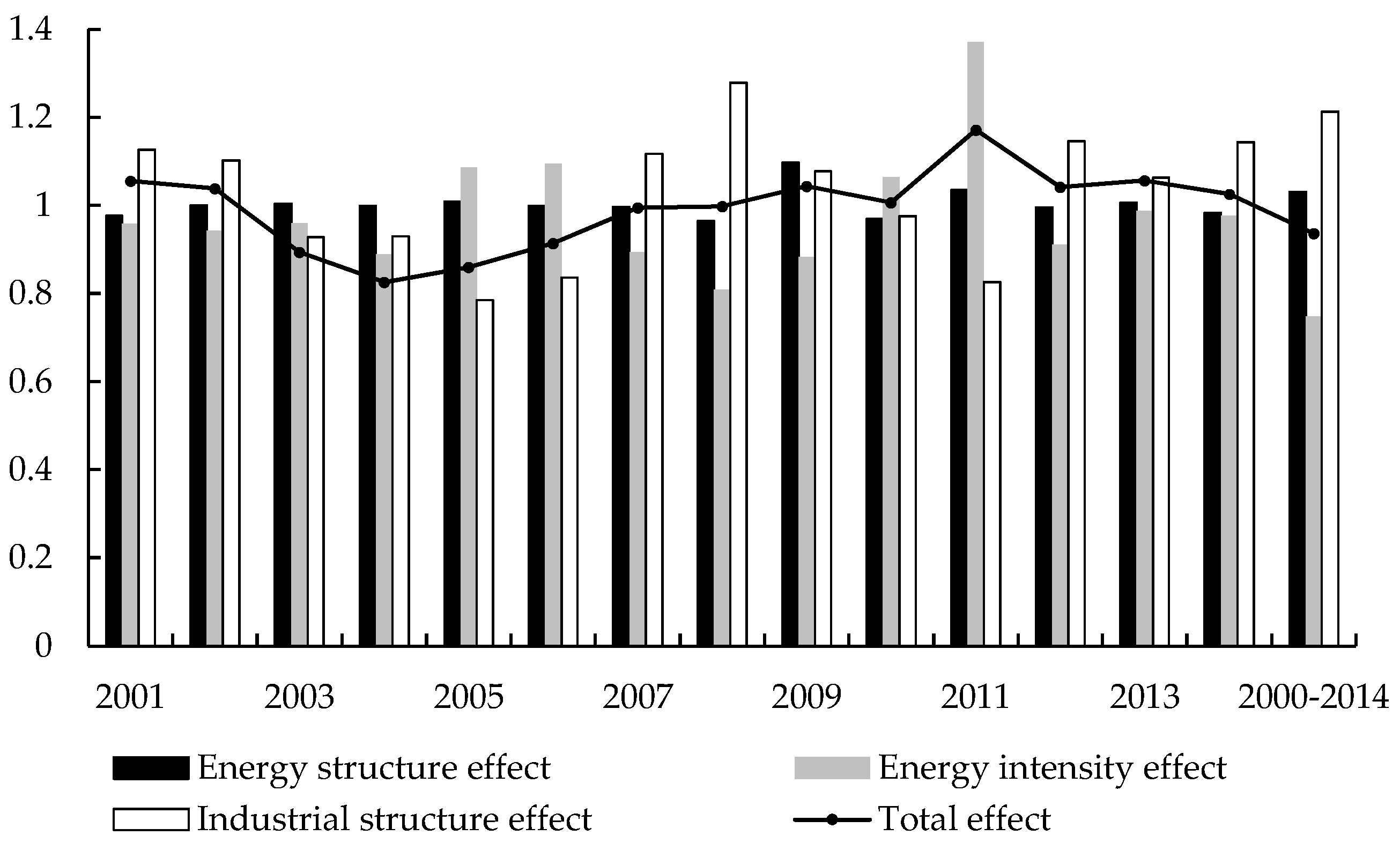 Sustainability 09 00459 g001