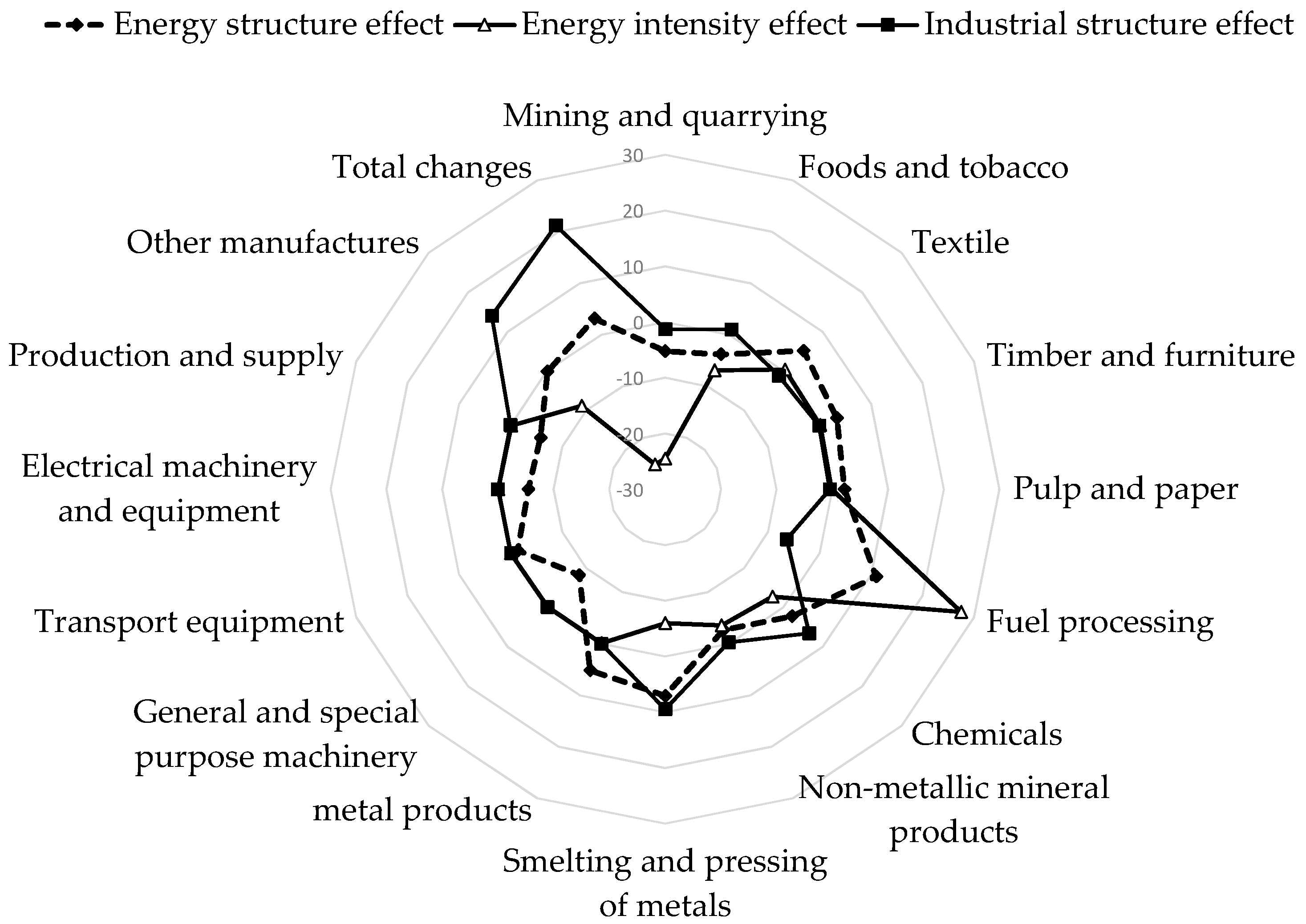 Sustainability 09 00459 g002