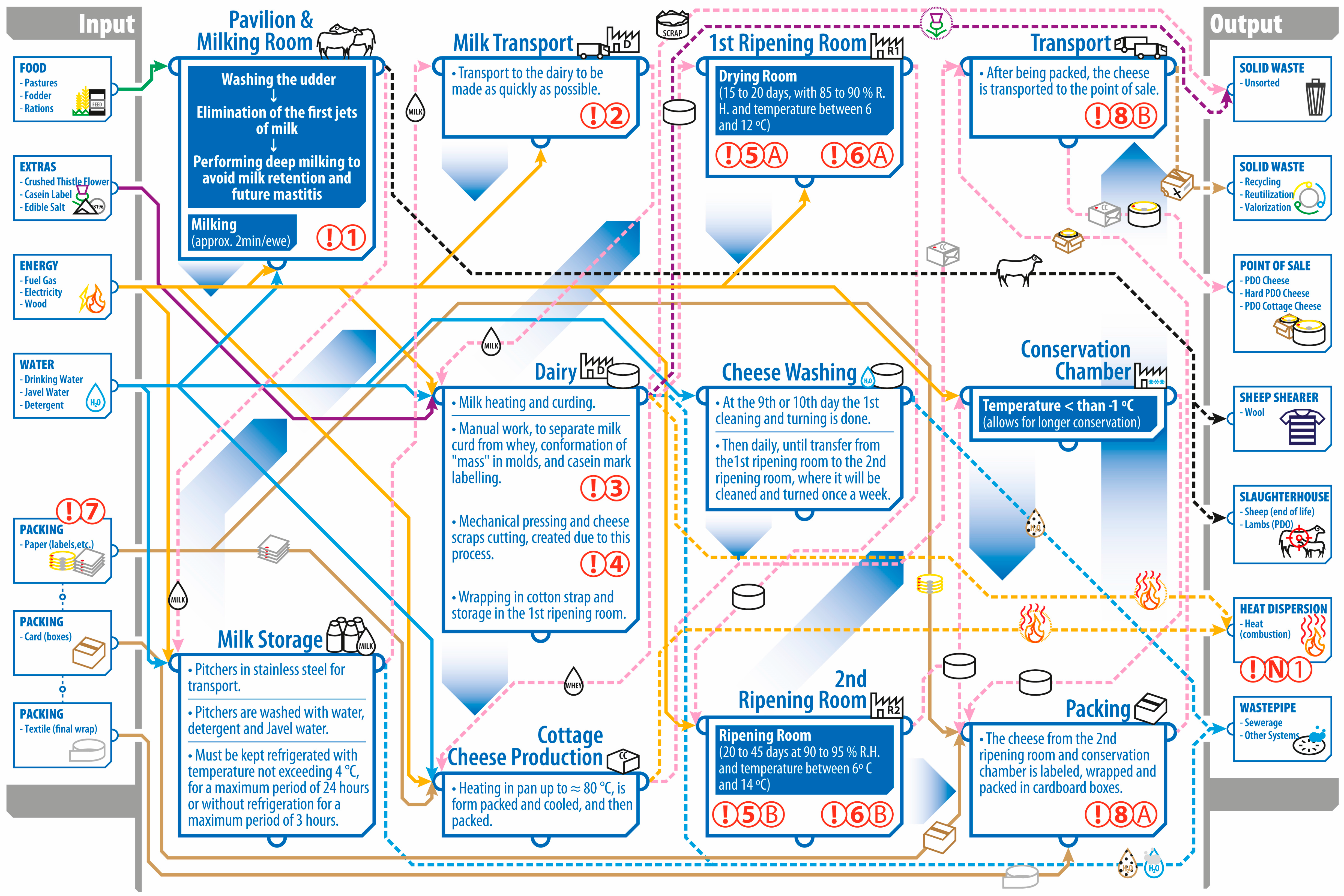 Sustainability 09 00468 g002