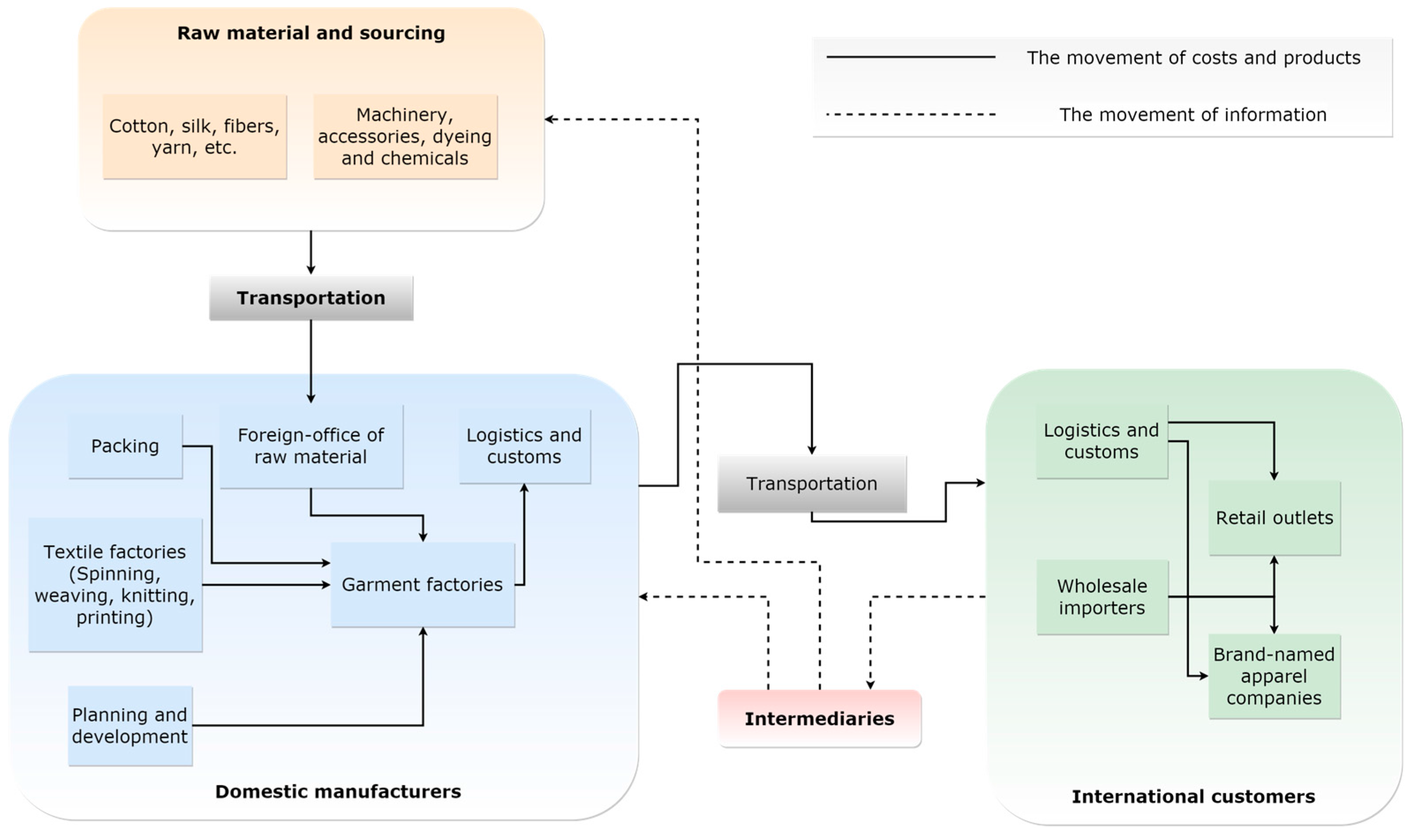 Sustainability 09 00477 g001