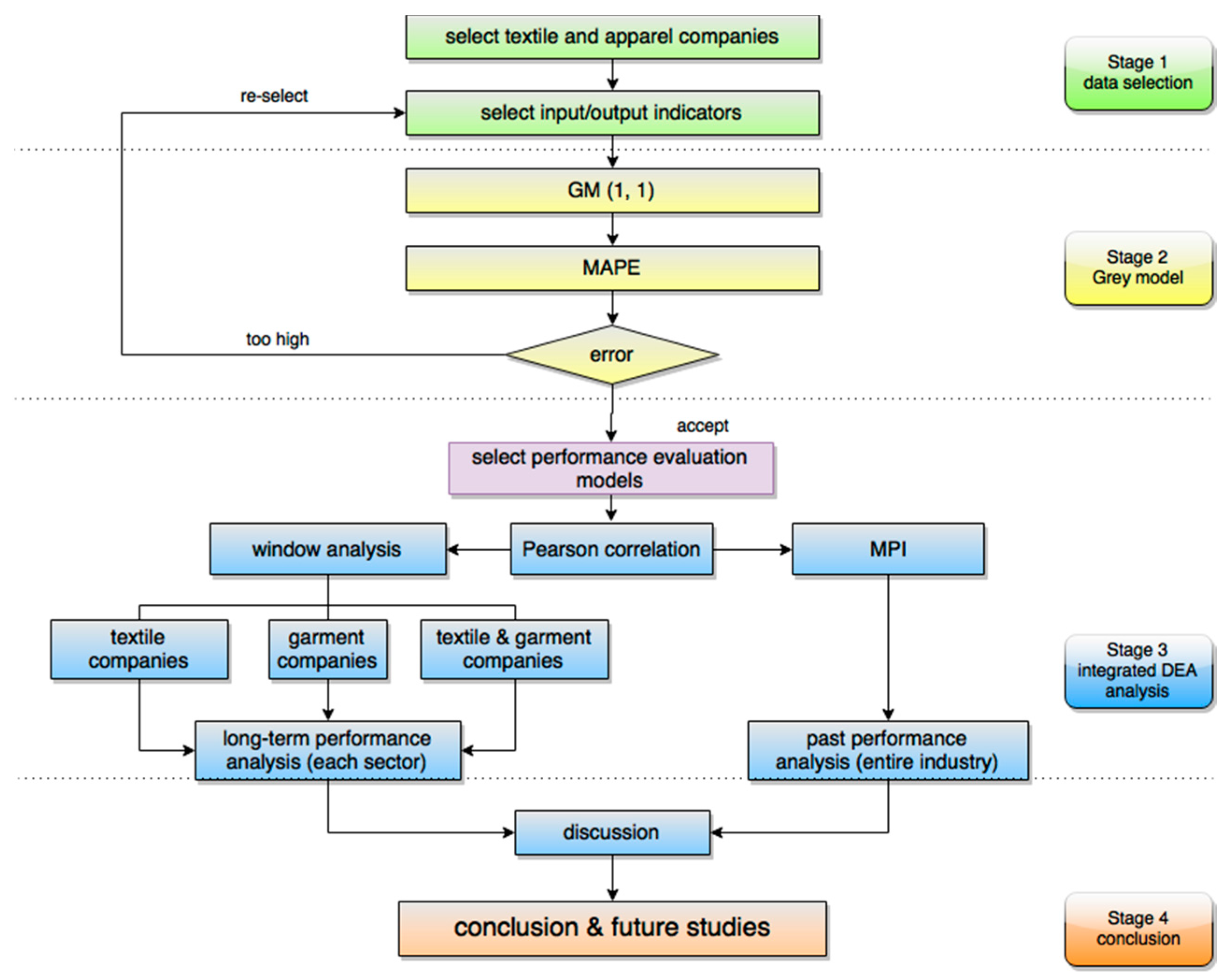 Sustainability 09 00477 g002