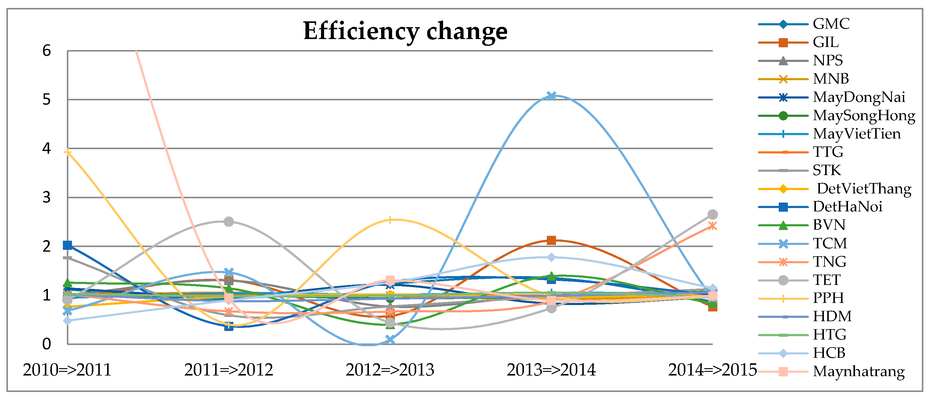 Sustainability 09 00477 g003