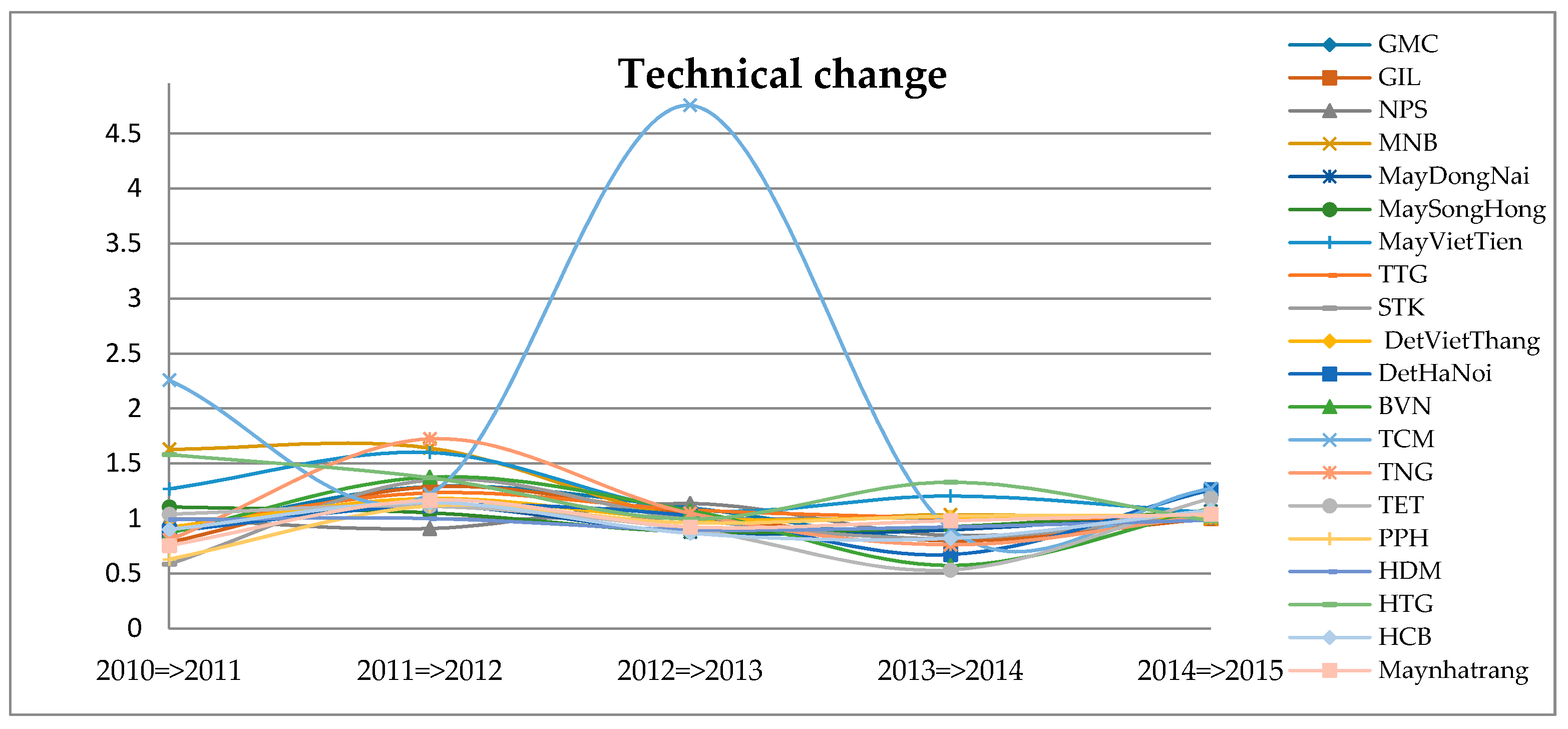 Sustainability 09 00477 g004