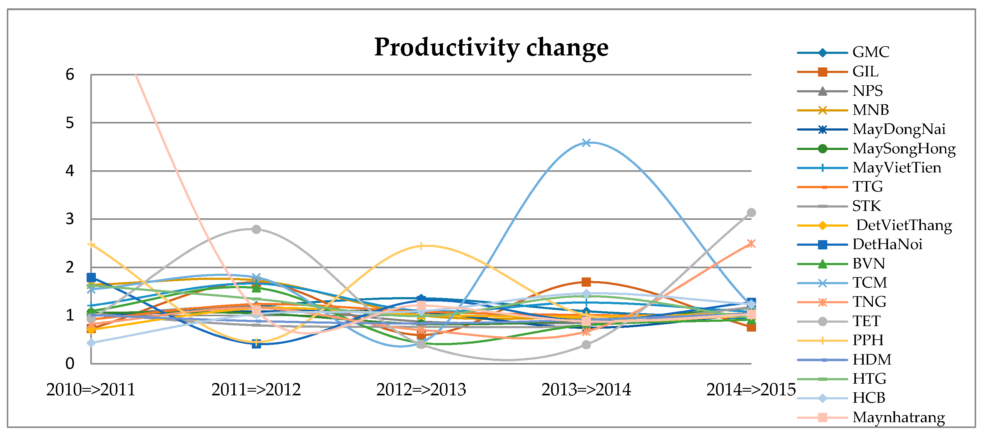 Sustainability 09 00477 g005