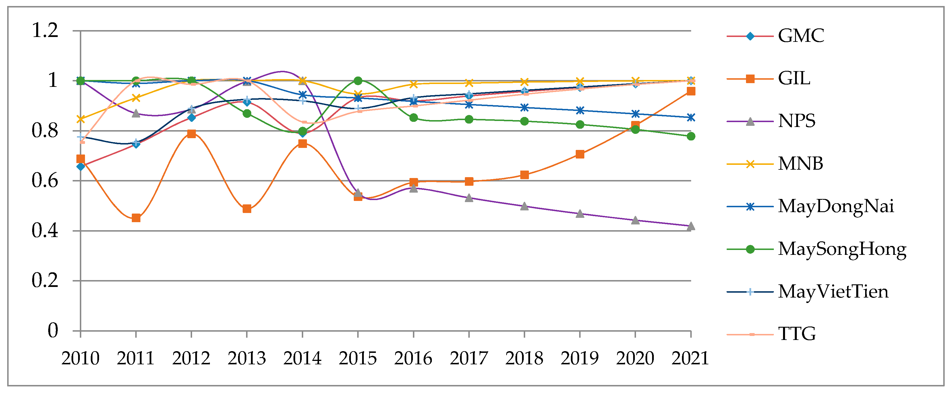 Sustainability 09 00477 g006