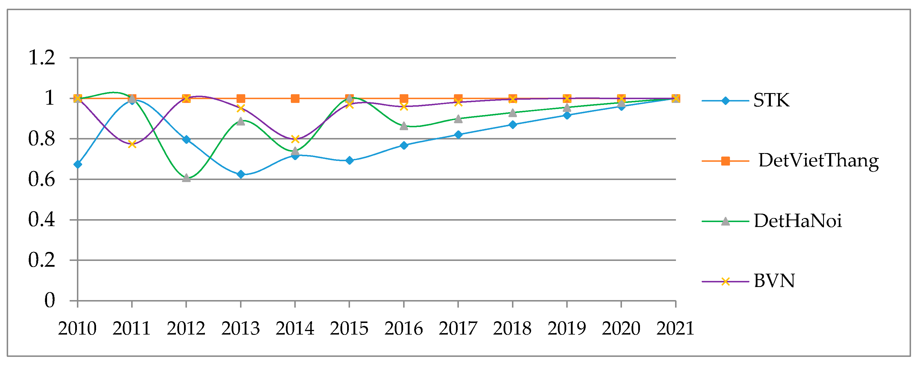 Sustainability 09 00477 g007