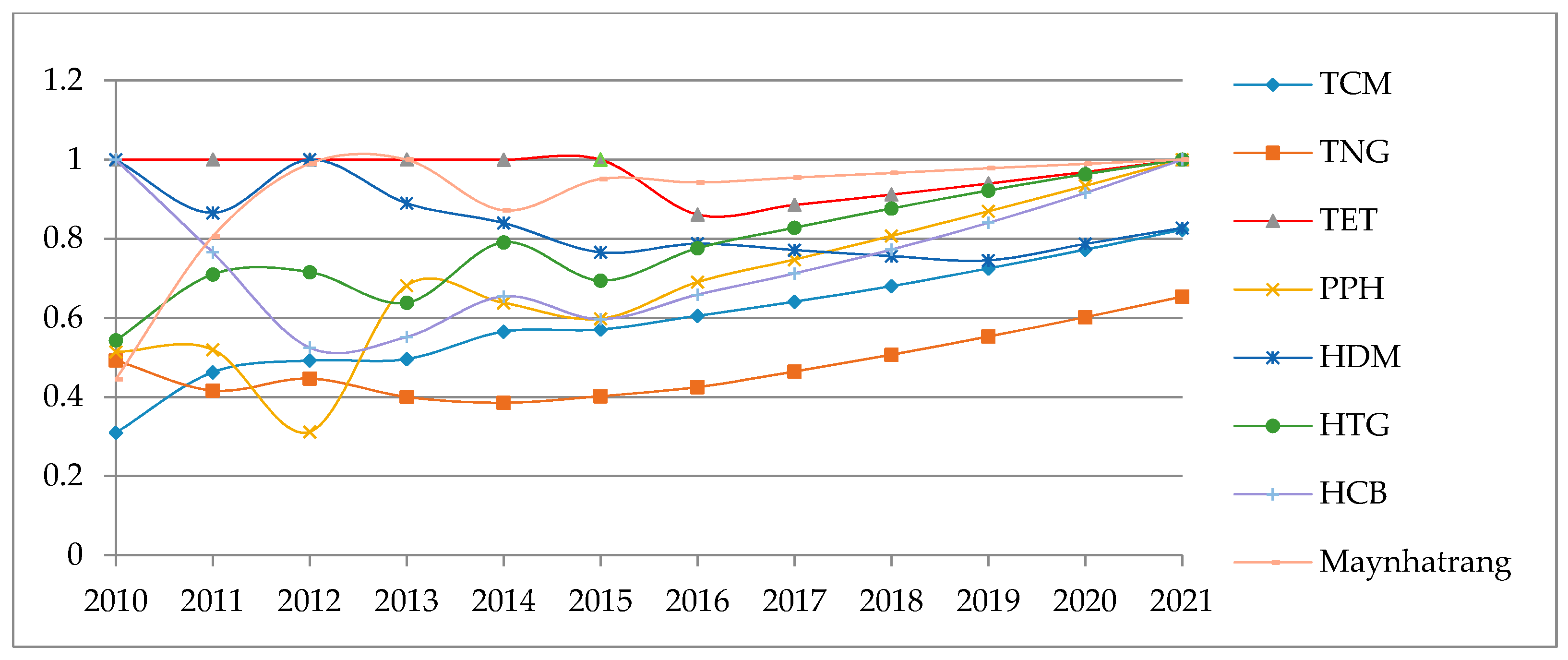 Sustainability 09 00477 g008