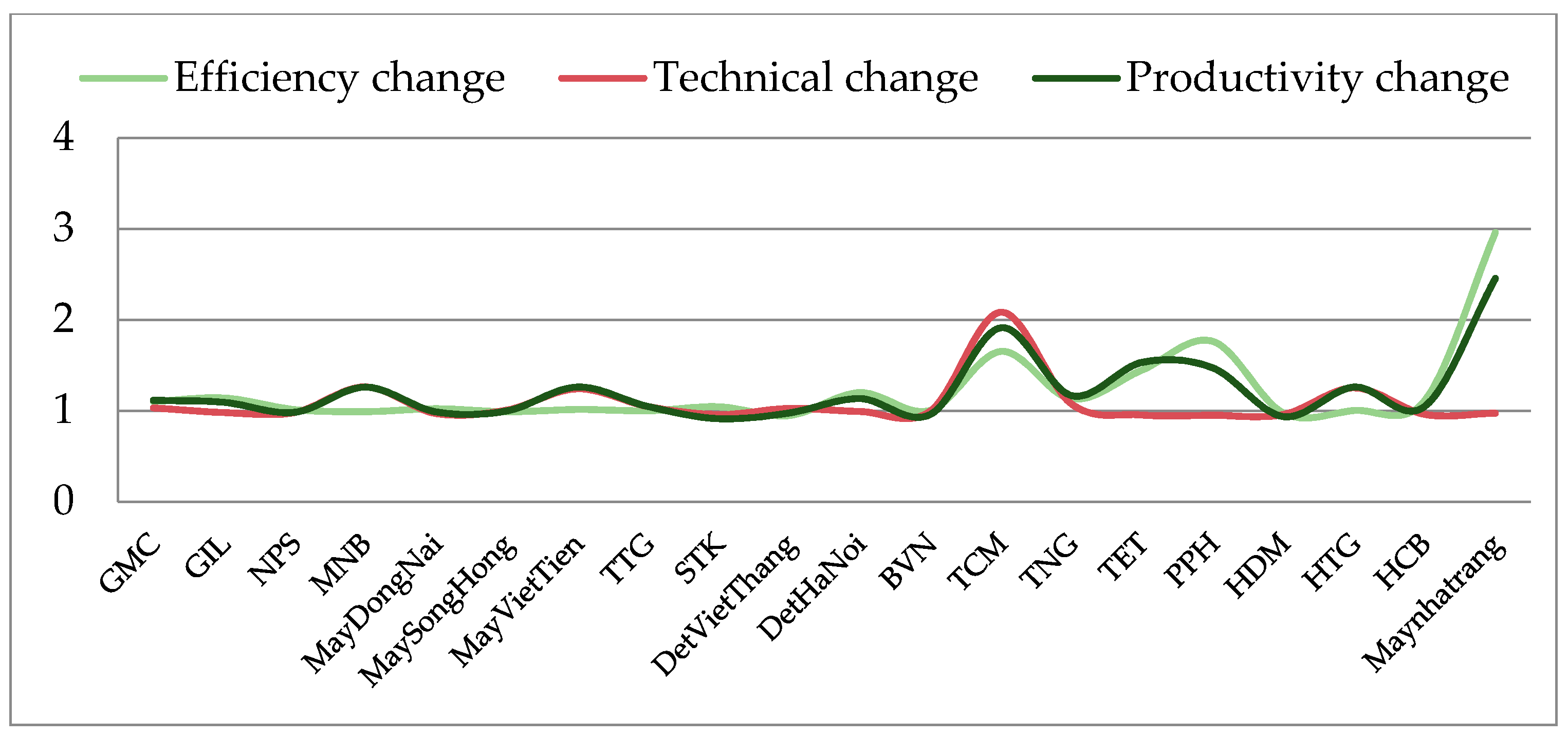 Sustainability 09 00477 g009