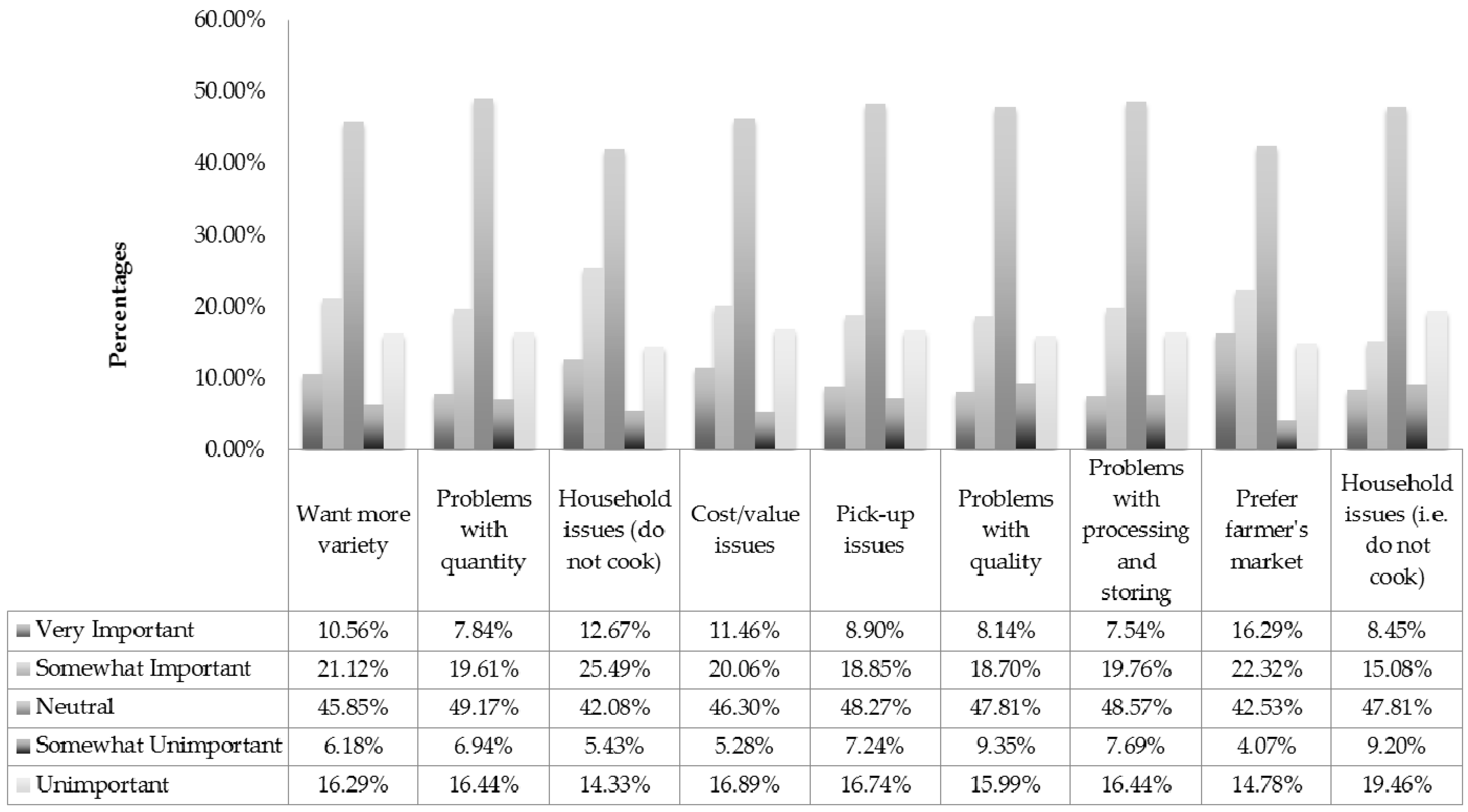 Sustainability 09 00478 g002