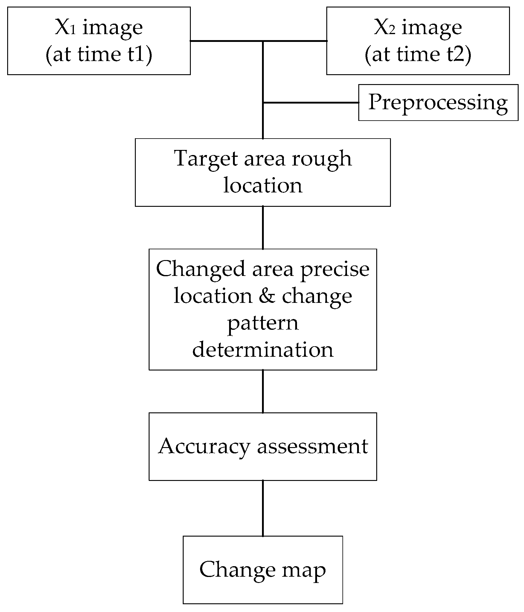 Sustainability 09 00479 g003
