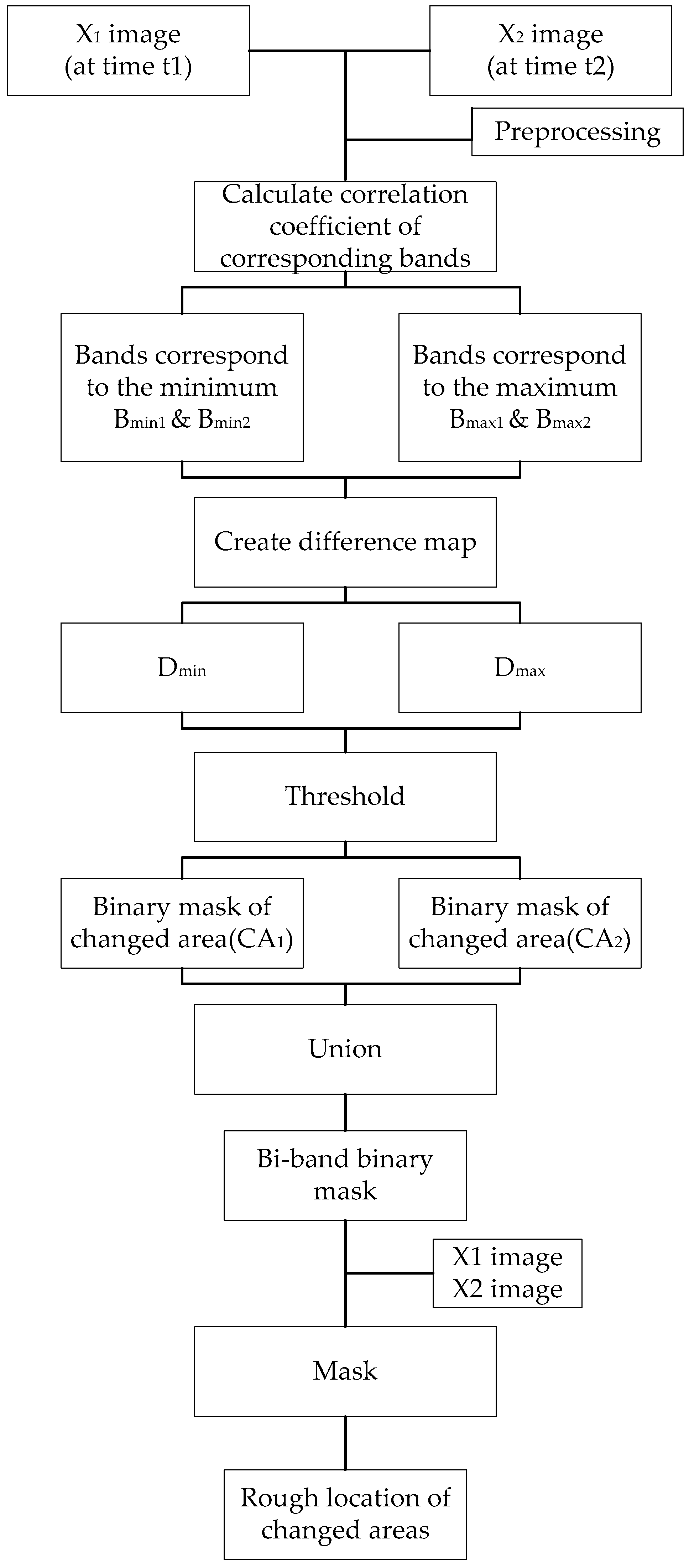 Sustainability 09 00479 g004