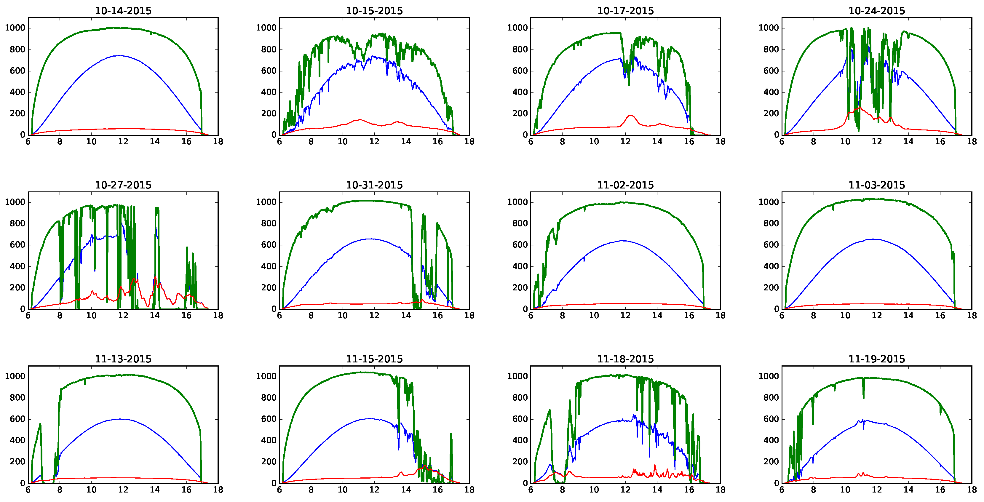 Sustainability 09 00482 g010