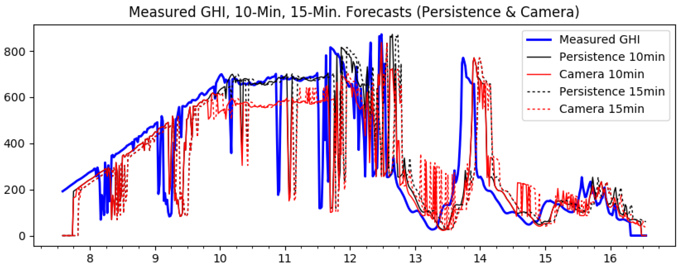 Sustainability 09 00482 g012