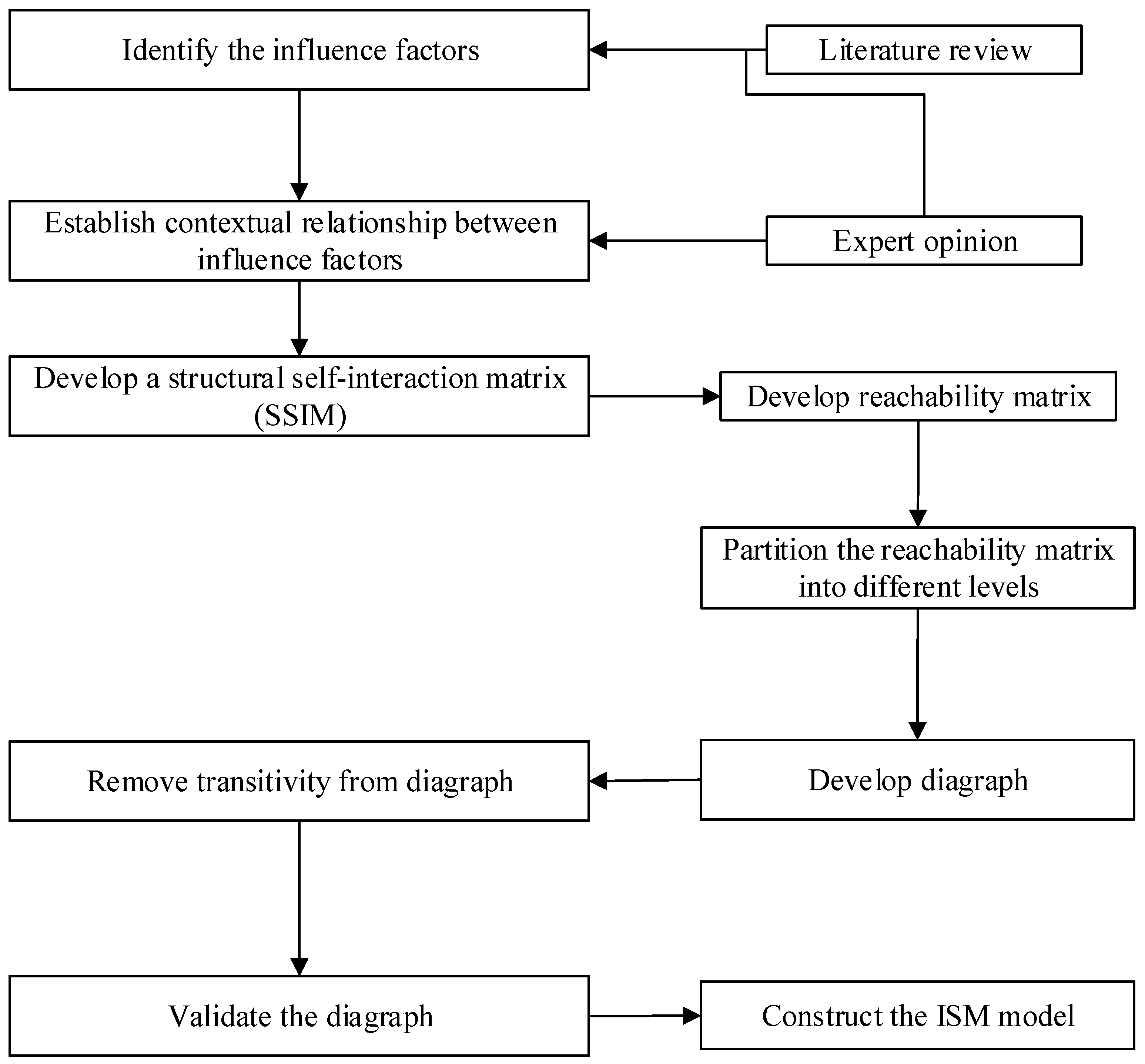 Sustainability 09 00484 g001