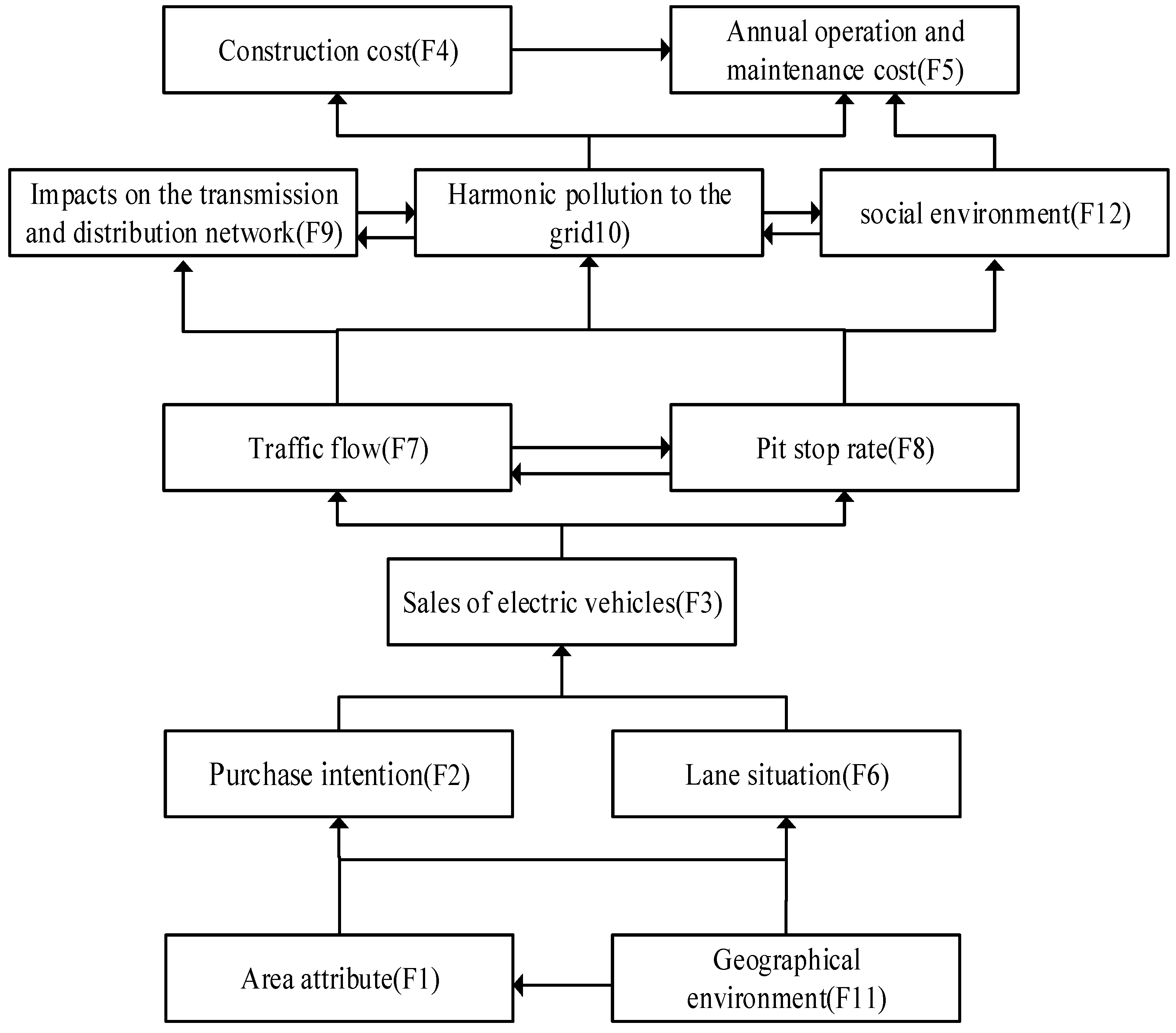 Sustainability 09 00484 g003