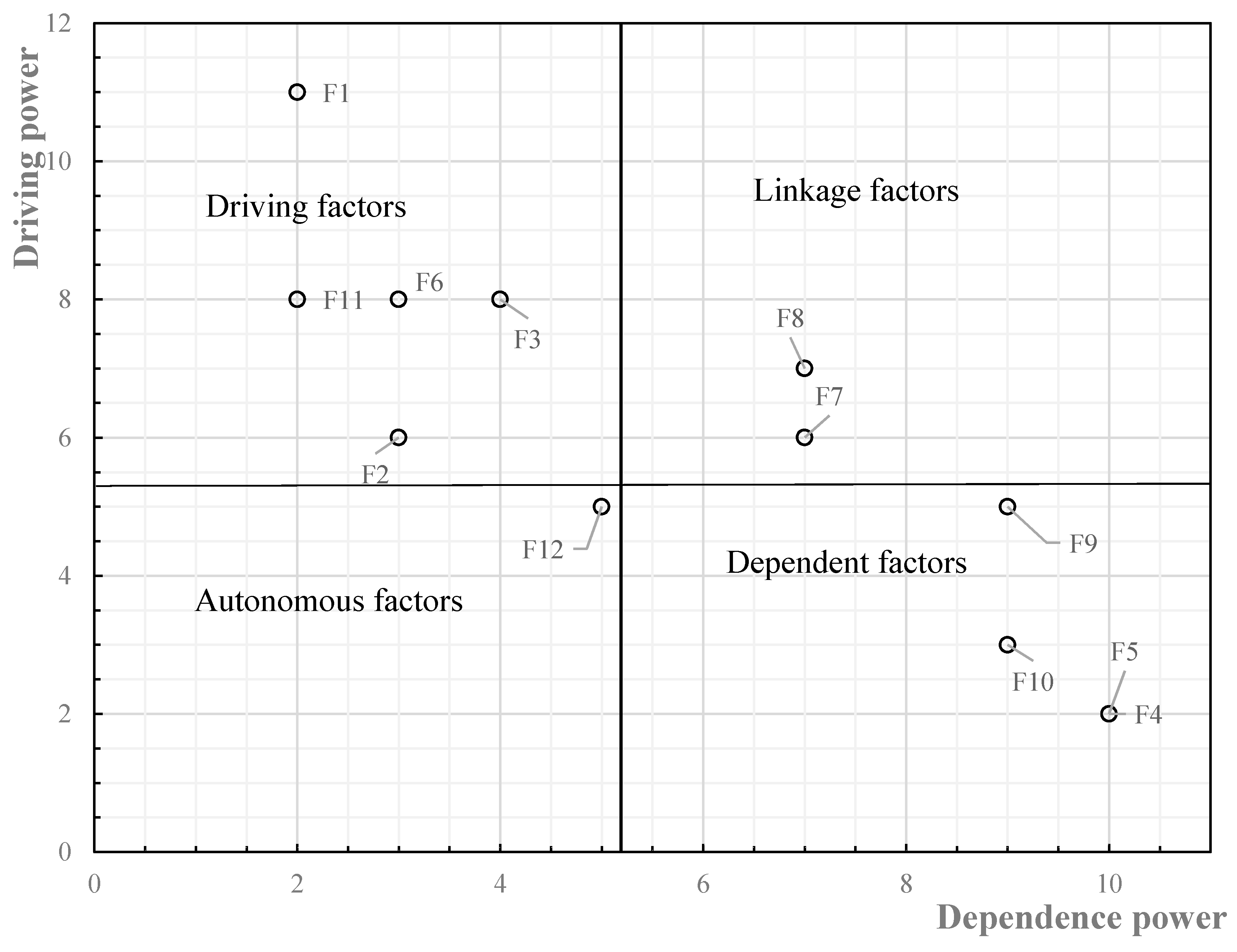 Sustainability 09 00484 g004