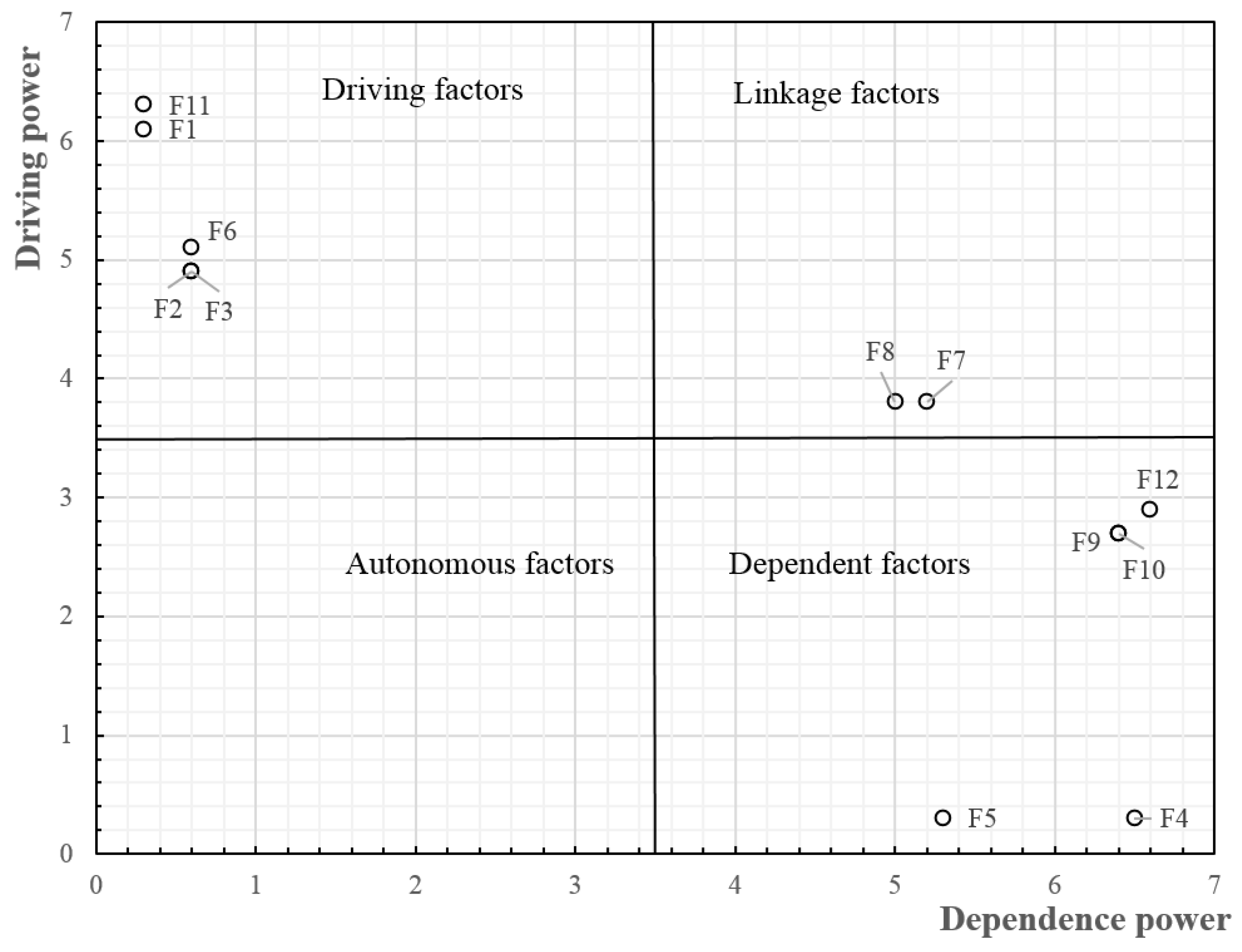 Sustainability 09 00484 g005