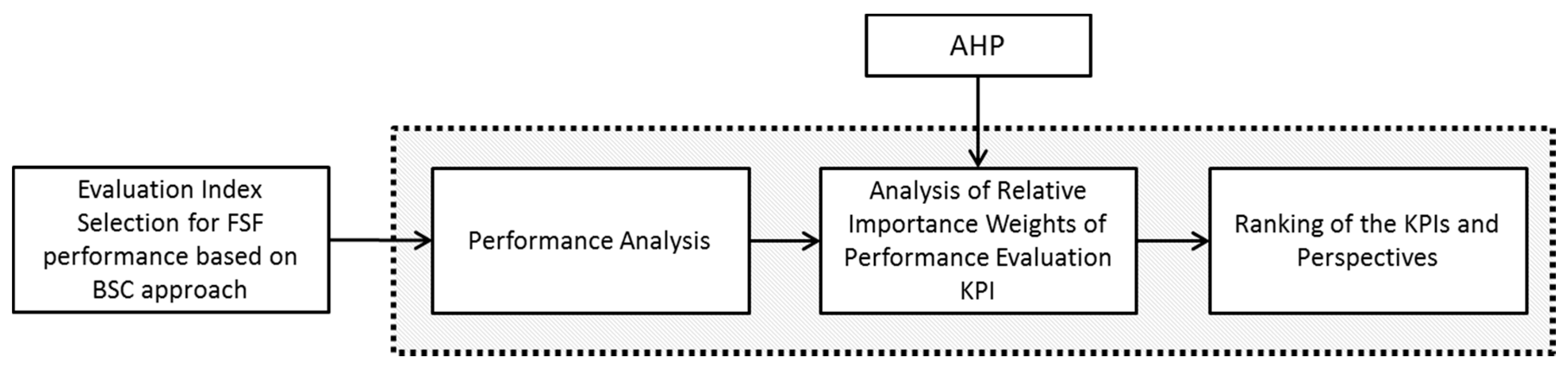 Sustainability 09 00486 g002