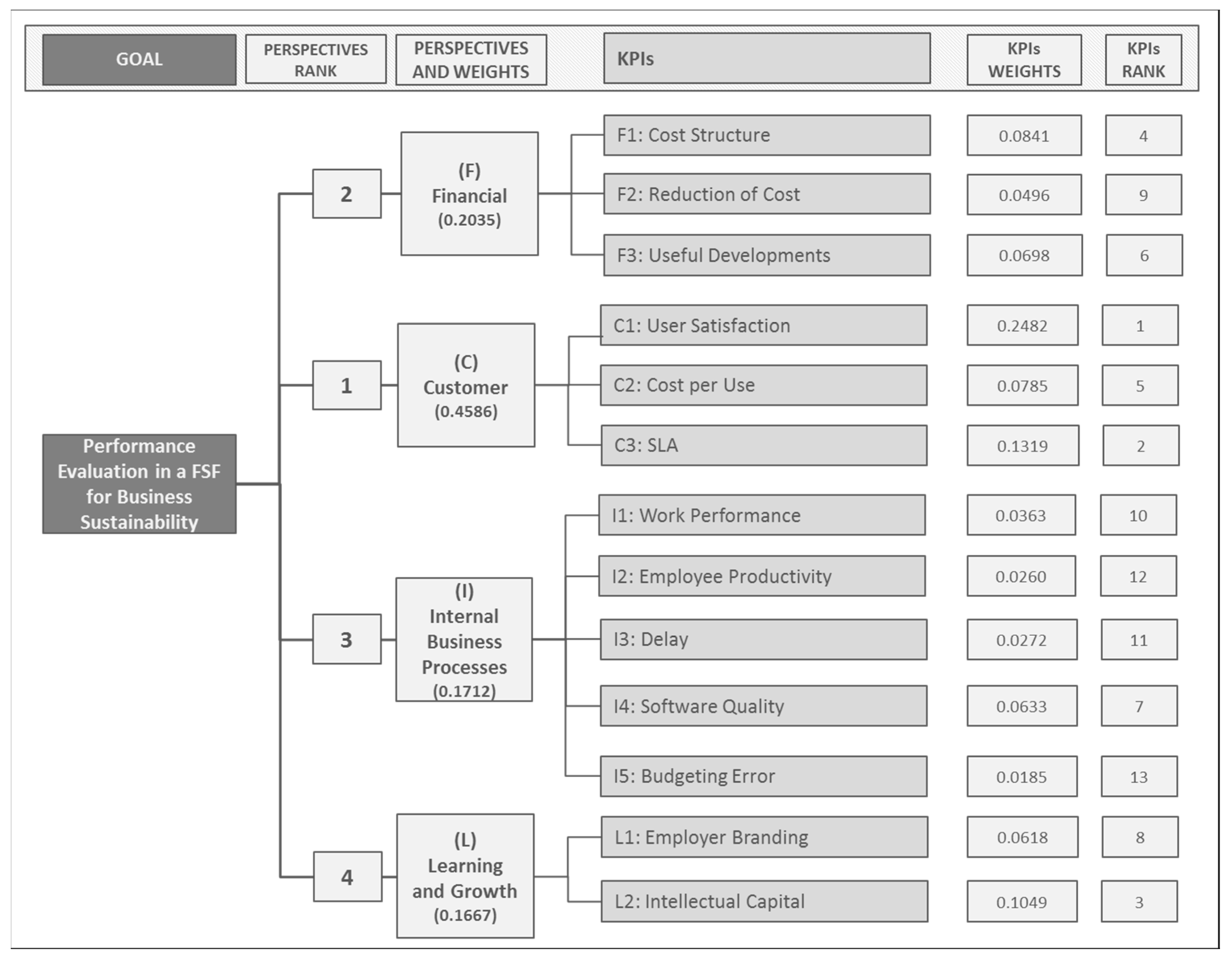 Sustainability 09 00486 g004
